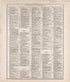 Ancient, Medieval and Modern History - 7 from Standard Atlas of Tazewell County, Illinois : Including a Plat Book of the Villages, Cities and Townships of the County, Map of the State, United States and World : Patrons Directory, Reference … 1929 by Relic Map Company