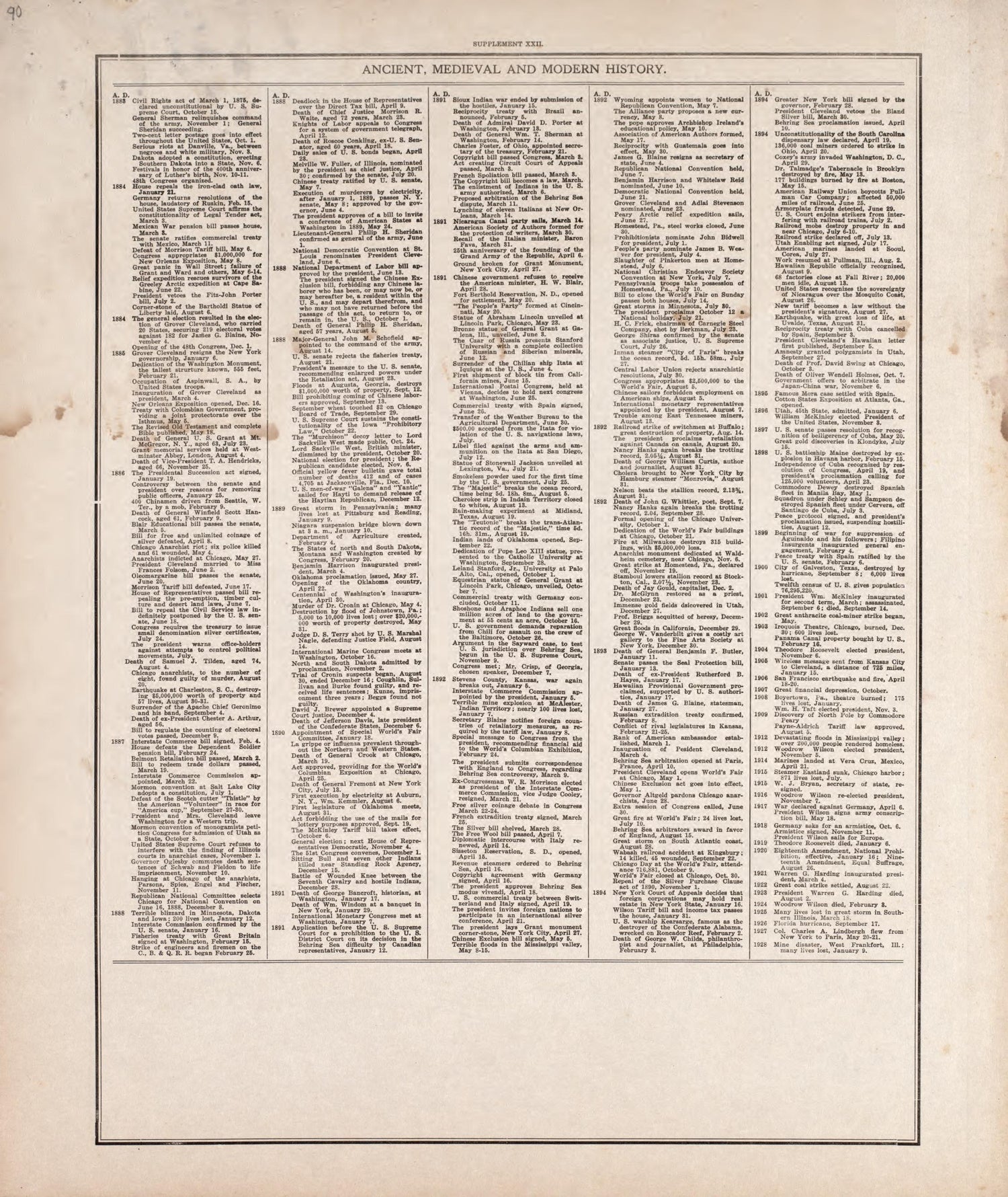 Ancient, Medieval and Modern History - 14 from Standard Atlas of Tazewell County, Illinois : Including a Plat Book of the Villages, Cities and Townships of the County, Map of the State, United States and World : Patrons Directory, Reference … 1929 by Relic Map Company