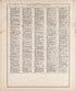 Ancient, Medieval and Modern History - 14 from Standard Atlas of Tazewell County, Illinois : Including a Plat Book of the Villages, Cities and Townships of the County, Map of the State, United States and World : Patrons Directory, Reference … 1929 by Relic Map Company