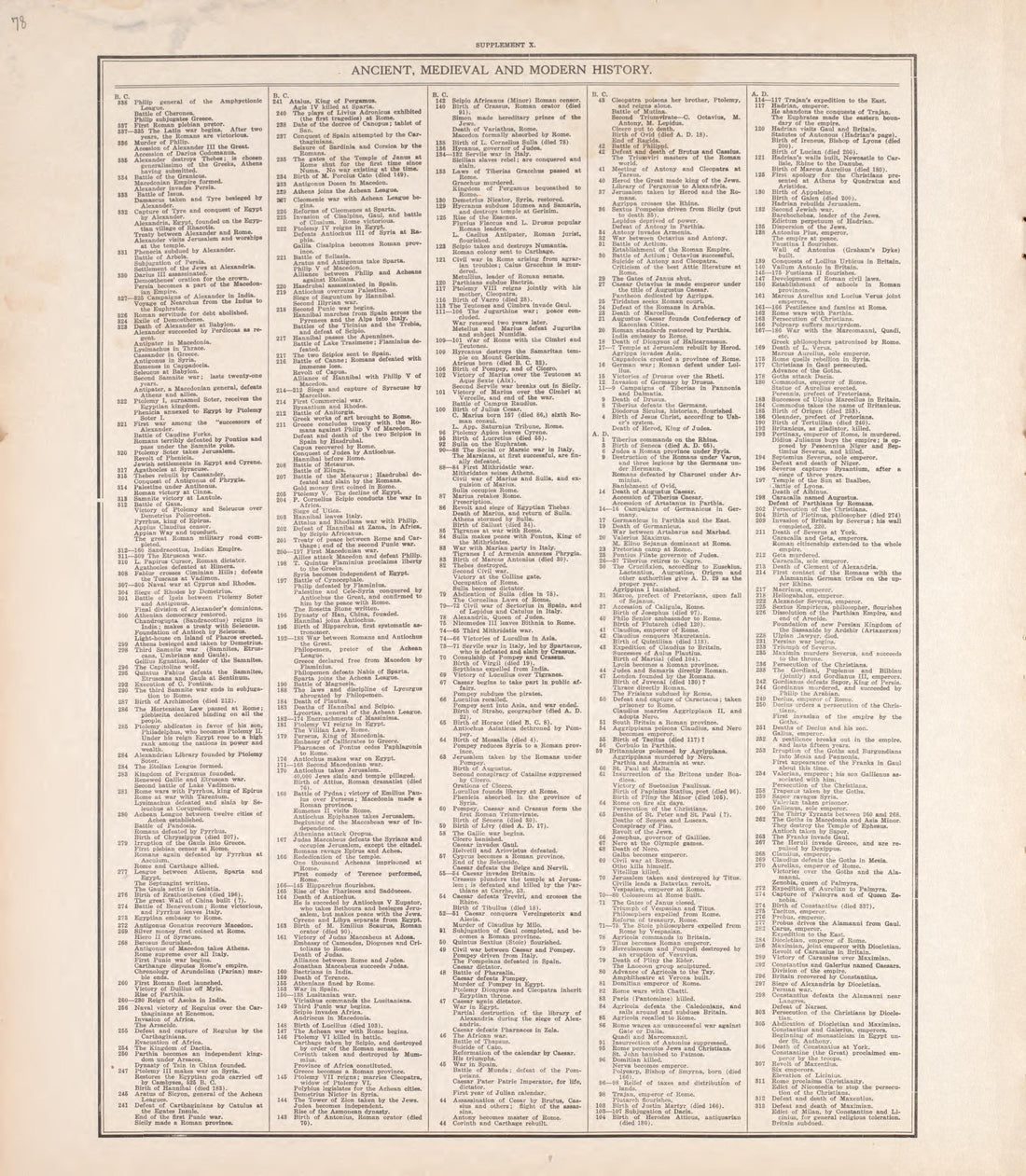 Ancient, Medieval and Modern History - 2 from Standard Atlas of Tazewell County, Illinois : Including a Plat Book of the Villages, Cities and Townships of the County, Map of the State, United States and World : Patrons Directory, Reference … 1929 by Relic Map Company