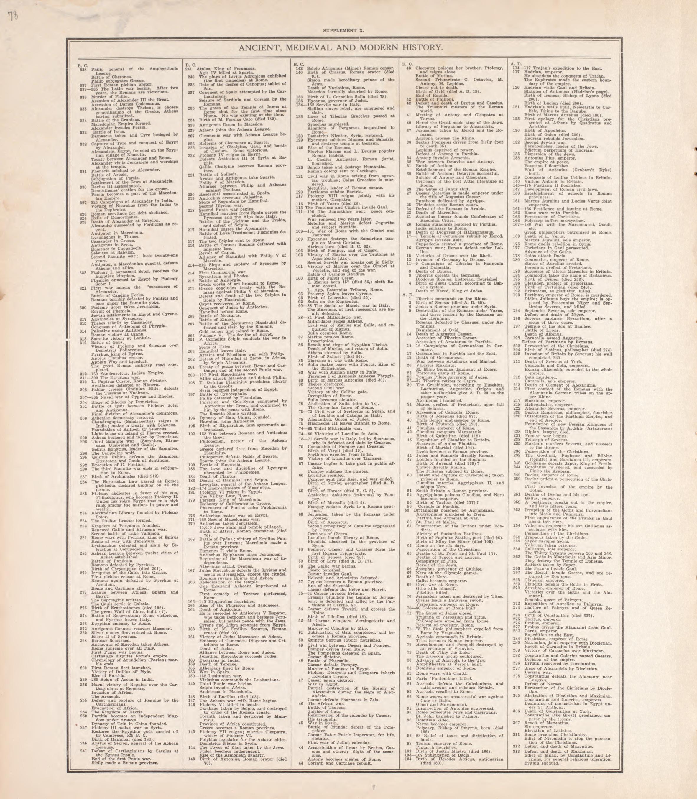 Ancient, Medieval and Modern History - 2 from Standard Atlas of Tazewell County, Illinois : Including a Plat Book of the Villages, Cities and Townships of the County, Map of the State, United States and World : Patrons Directory, Reference … 1929 by Relic Map Company