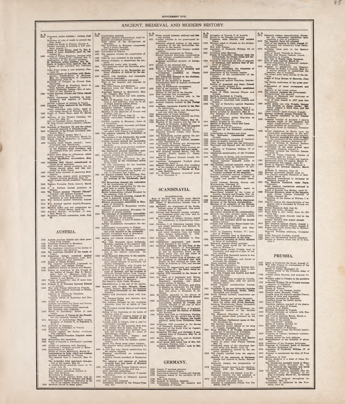 Ancient, Medieval and Modern History - 9 from Standard Atlas of Tazewell County, Illinois : Including a Plat Book of the Villages, Cities and Townships of the County, Map of the State, United States and World : Patrons Directory, Reference … 1929 by Relic Map Company
