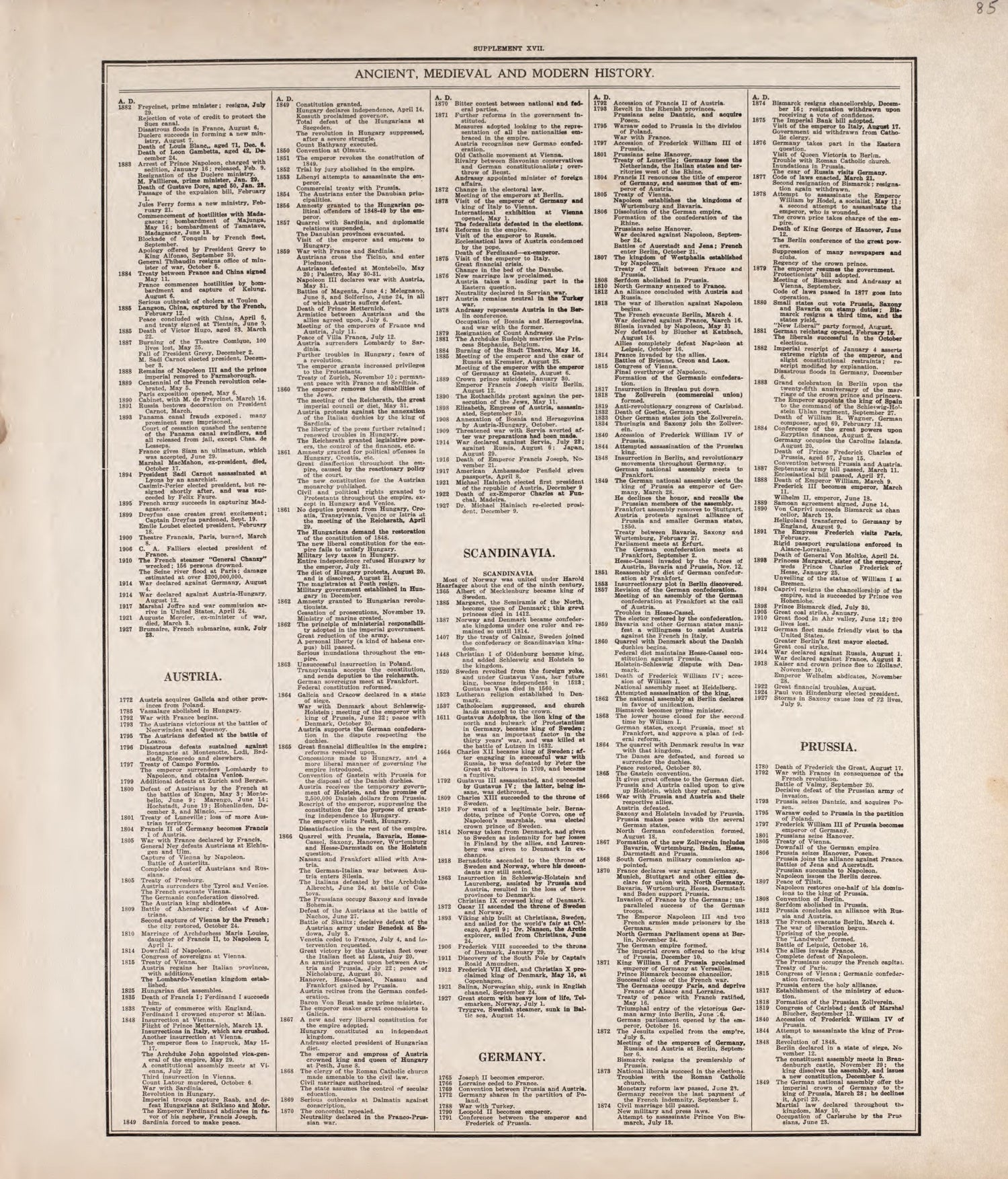 Ancient, Medieval and Modern History - 9 from Standard Atlas of Tazewell County, Illinois : Including a Plat Book of the Villages, Cities and Townships of the County, Map of the State, United States and World : Patrons Directory, Reference … 1929 by Relic Map Company