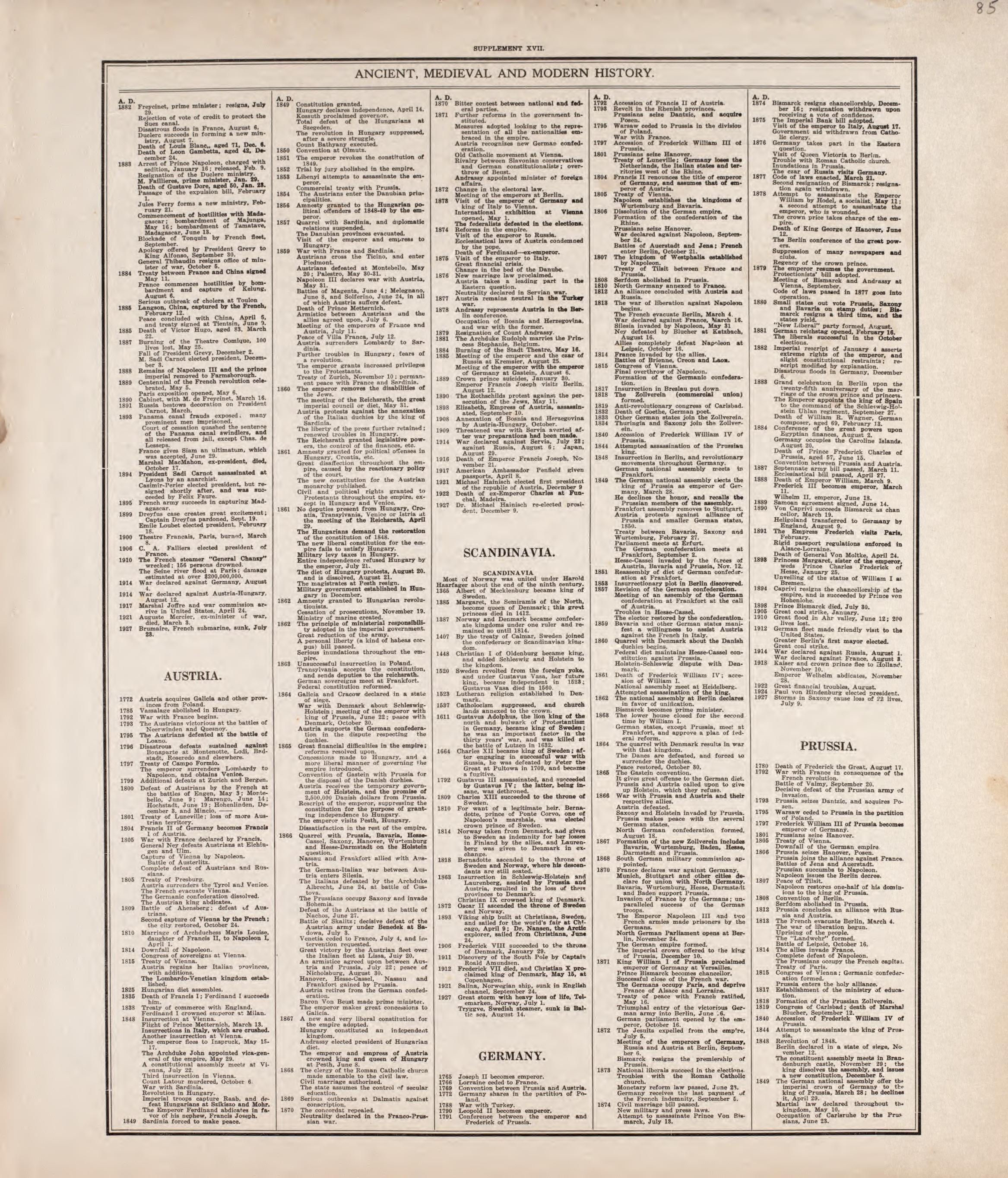 Ancient, Medieval and Modern History - 9 from Standard Atlas of Tazewell County, Illinois : Including a Plat Book of the Villages, Cities and Townships of the County, Map of the State, United States and World : Patrons Directory, Reference … 1929 by Relic Map Company