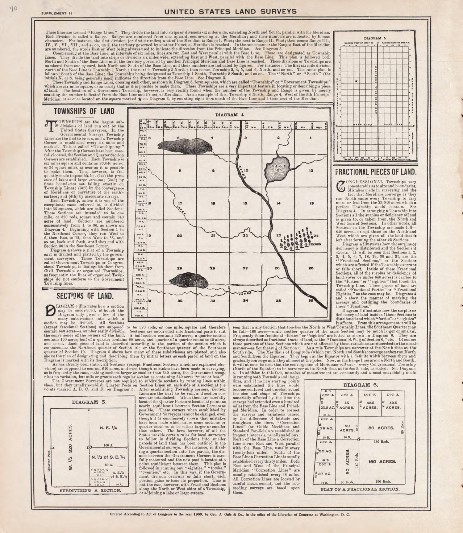 United States Land Surveys - 2 from Standard Atlas of Tazewell County, Illinois : Including a Plat Book of the Villages, Cities and Townships of the County, Map of the State, United States and World : Patrons Directory, Reference … 1929 by Relic Map Company
