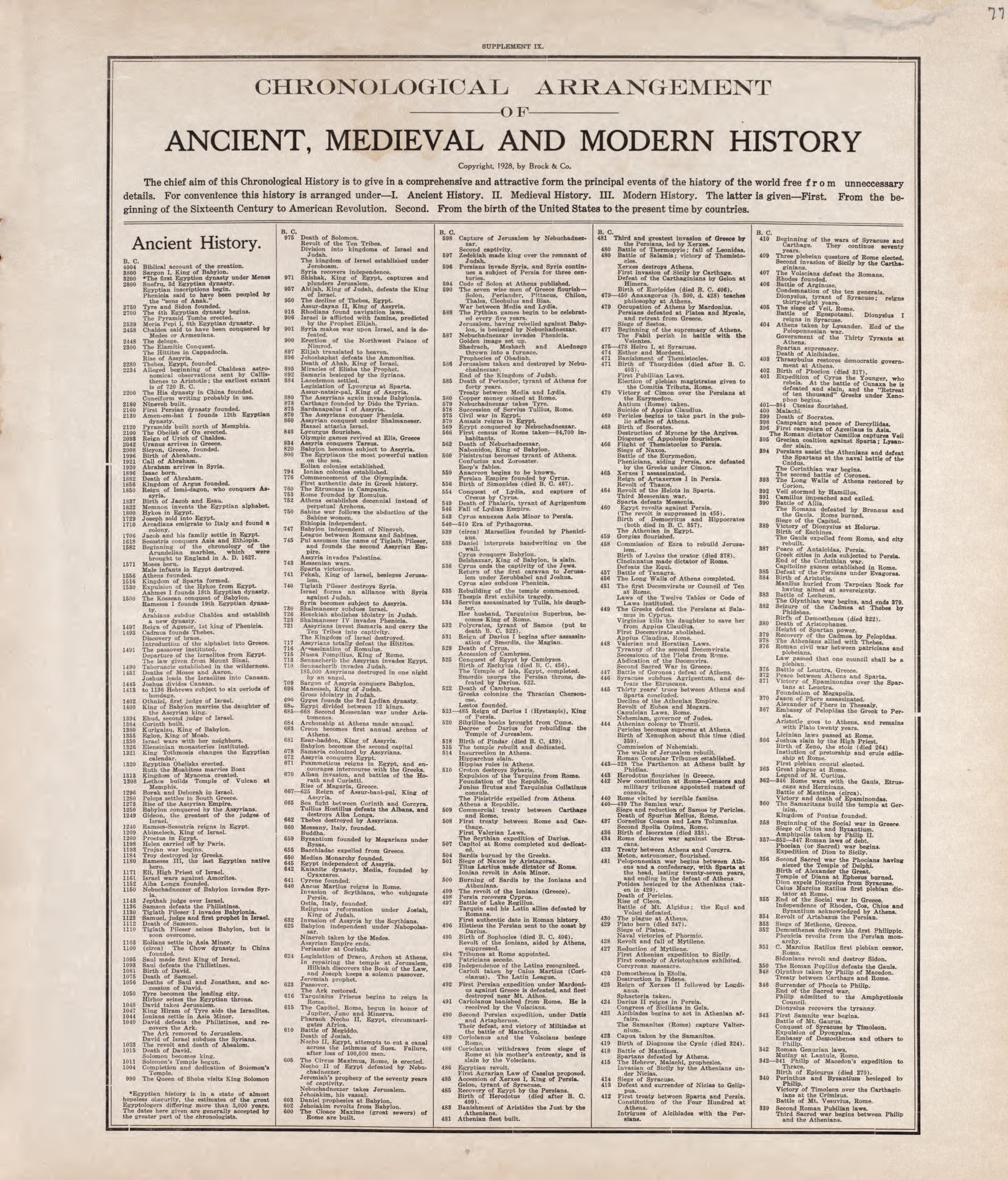 Ancient, Medieval and Modern History from Standard Atlas of Tazewell County, Illinois : Including a Plat Book of the Villages, Cities and Townships of the County, Map of the State, United States and World : Patrons Directory, Reference … 1929 by Relic Map Company