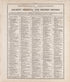 Ancient, Medieval and Modern History from Standard Atlas of Tazewell County, Illinois : Including a Plat Book of the Villages, Cities and Townships of the County, Map of the State, United States and World : Patrons Directory, Reference … 1929 by Relic Map Company