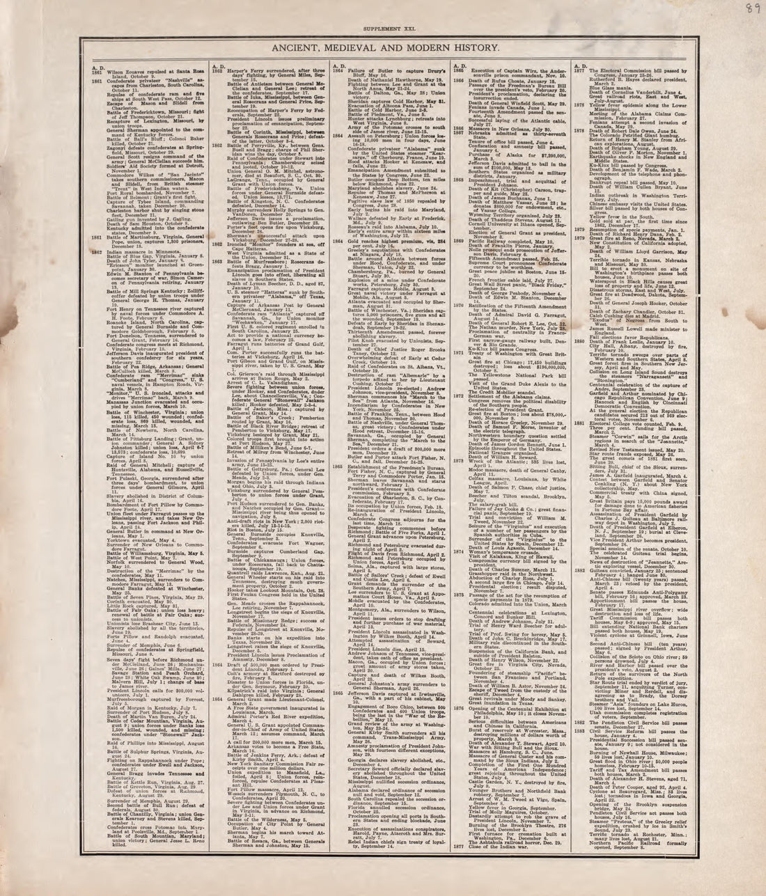 Ancient, Medieval and Modern History - 13 from Standard Atlas of Tazewell County, Illinois : Including a Plat Book of the Villages, Cities and Townships of the County, Map of the State, United States and World : Patrons Directory, Reference … 1929 by Relic Map Company