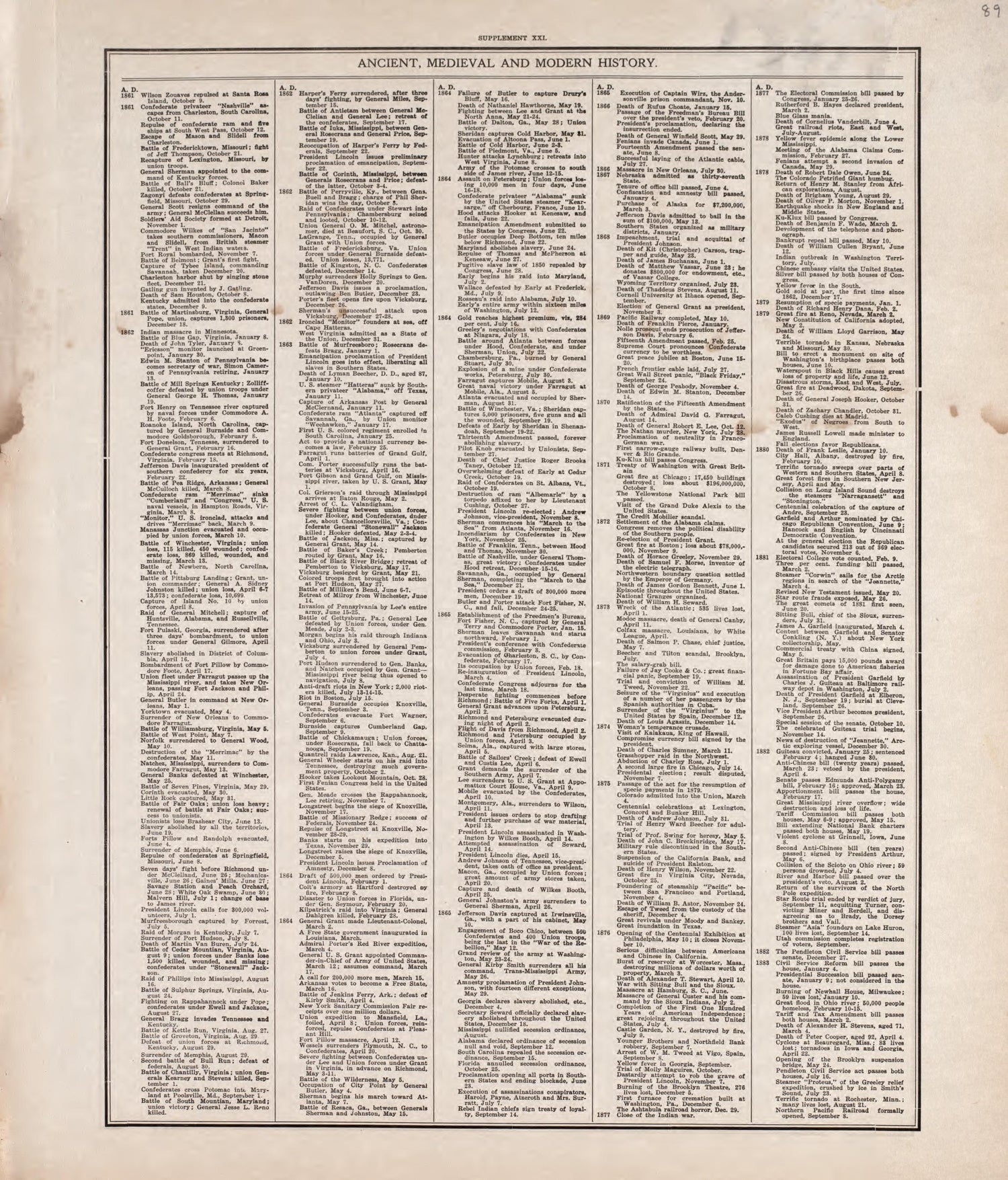 Ancient, Medieval and Modern History - 13 from Standard Atlas of Tazewell County, Illinois : Including a Plat Book of the Villages, Cities and Townships of the County, Map of the State, United States and World : Patrons Directory, Reference … 1929 by Relic Map Company
