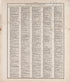 Ancient, Medieval and Modern History - 13 from Standard Atlas of Tazewell County, Illinois : Including a Plat Book of the Villages, Cities and Townships of the County, Map of the State, United States and World : Patrons Directory, Reference … 1929 by Relic Map Company