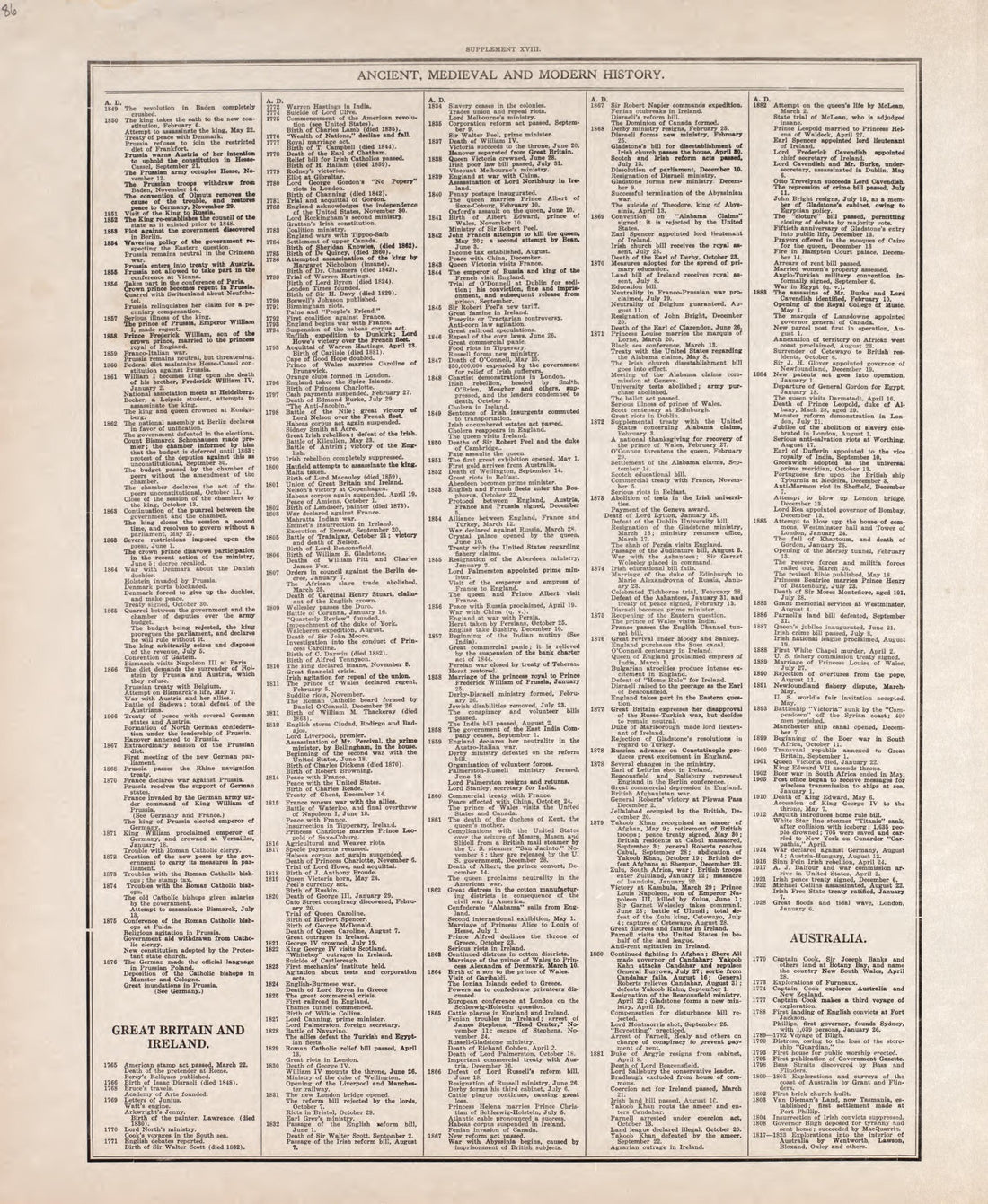 Ancient, Medieval and Modern History - 10 from Standard Atlas of Tazewell County, Illinois : Including a Plat Book of the Villages, Cities and Townships of the County, Map of the State, United States and World : Patrons Directory, Reference … 1929 by Relic Map Company