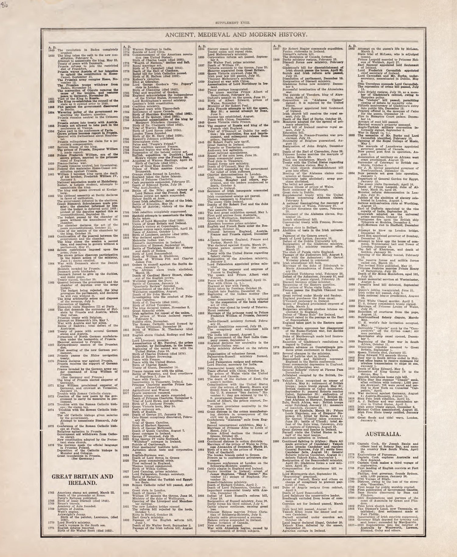 Ancient, Medieval and Modern History - 10 from Standard Atlas of Tazewell County, Illinois : Including a Plat Book of the Villages, Cities and Townships of the County, Map of the State, United States and World : Patrons Directory, Reference … 1929 by Relic Map Company