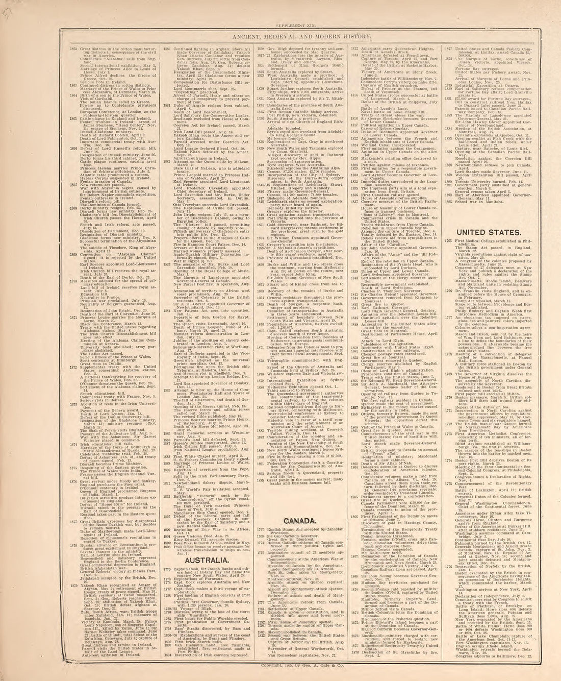 Ancient, Medieval and Modern History from Standard Atlas of Hodgeman County, Kansas : Including a Plat Book of the Villages, Cities and Townships of the County, Map of the State, United States and World, Patrons Directory, Reference Business … 1907 by Relic Map Company