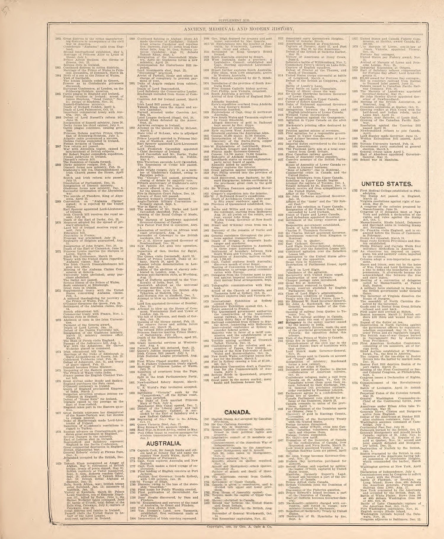Ancient, Medieval and Modern History from Standard Atlas of Hodgeman County, Kansas : Including a Plat Book of the Villages, Cities and Townships of the County, Map of the State, United States and World, Patrons Directory, Reference Business … 1907 by Relic Map Company