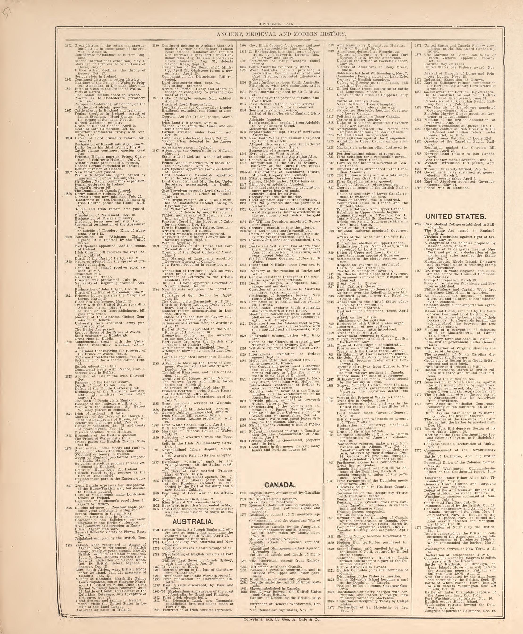 Ancient, Medieval and Modern History from Standard Atlas of Hodgeman County, Kansas : Including a Plat Book of the Villages, Cities and Townships of the County, Map of the State, United States and World, Patrons Directory, Reference Business … 1907 by Relic Map Company