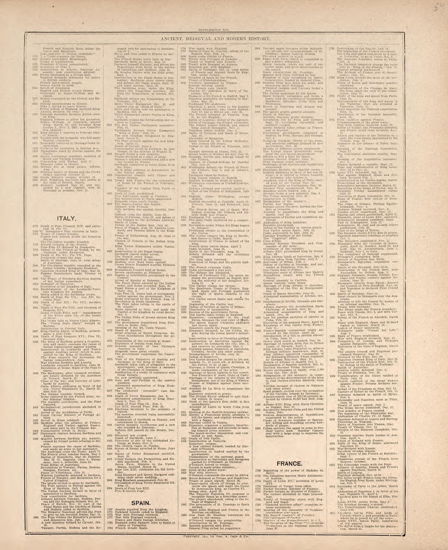 Ancient, Medieval and Modern History from Standard Atlas of Hodgeman County, Kansas : Including a Plat Book of the Villages, Cities and Townships of the County, Map of the State, United States and World, Patrons Directory, Reference Business … 1907 by Relic Map Company