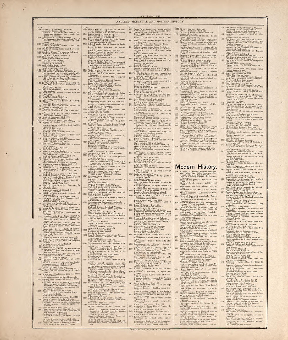 Ancient, Medieval and Modern History from Standard Atlas of Hodgeman County, Kansas : Including a Plat Book of the Villages, Cities and Townships of the County, Map of the State, United States and World, Patrons Directory, Reference Business … 1907 by Relic Map Company