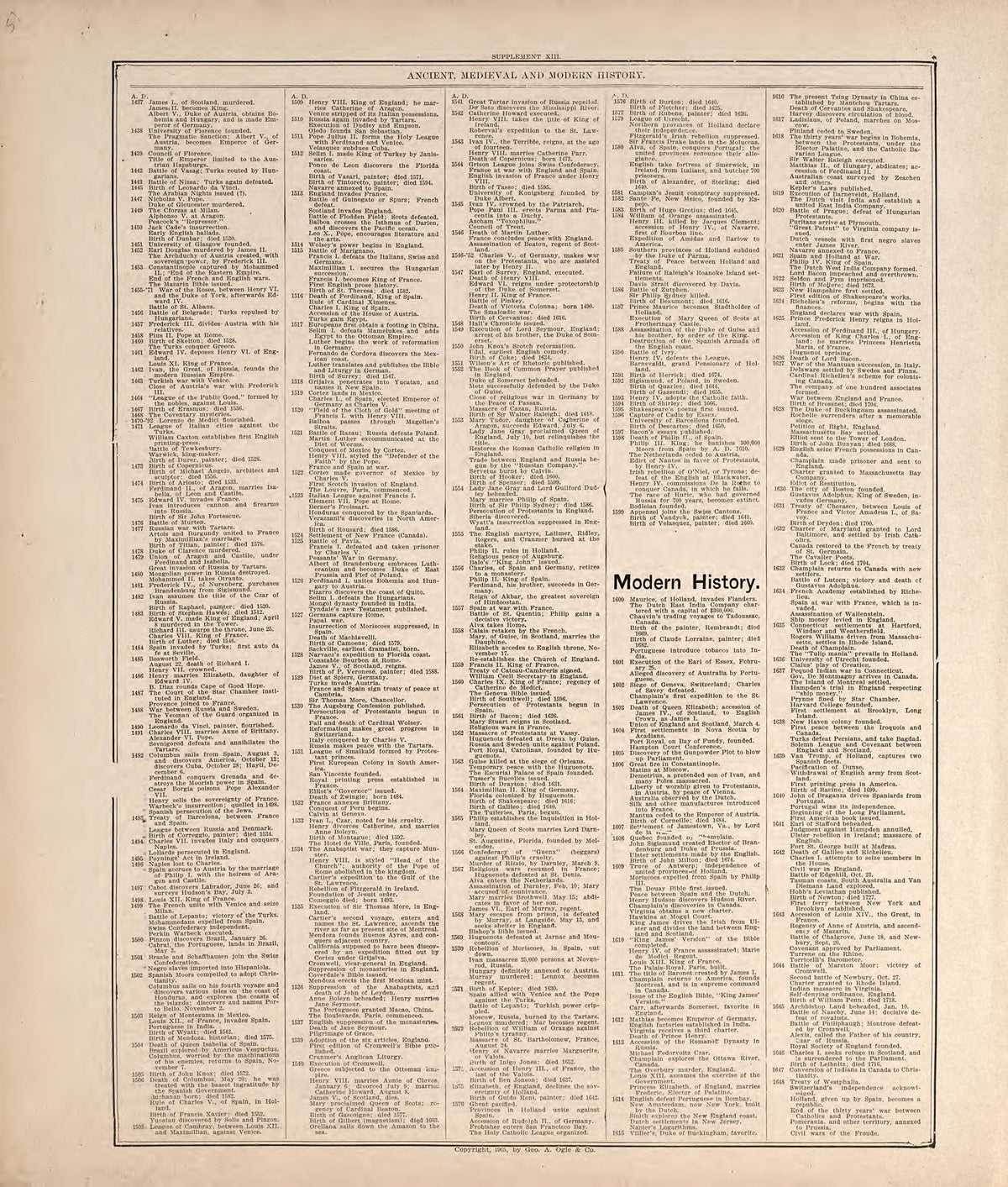 Ancient, Medieval and Modern History from Standard Atlas of Hodgeman County, Kansas : Including a Plat Book of the Villages, Cities and Townships of the County, Map of the State, United States and World, Patrons Directory, Reference Business … 1907 by Relic Map Company