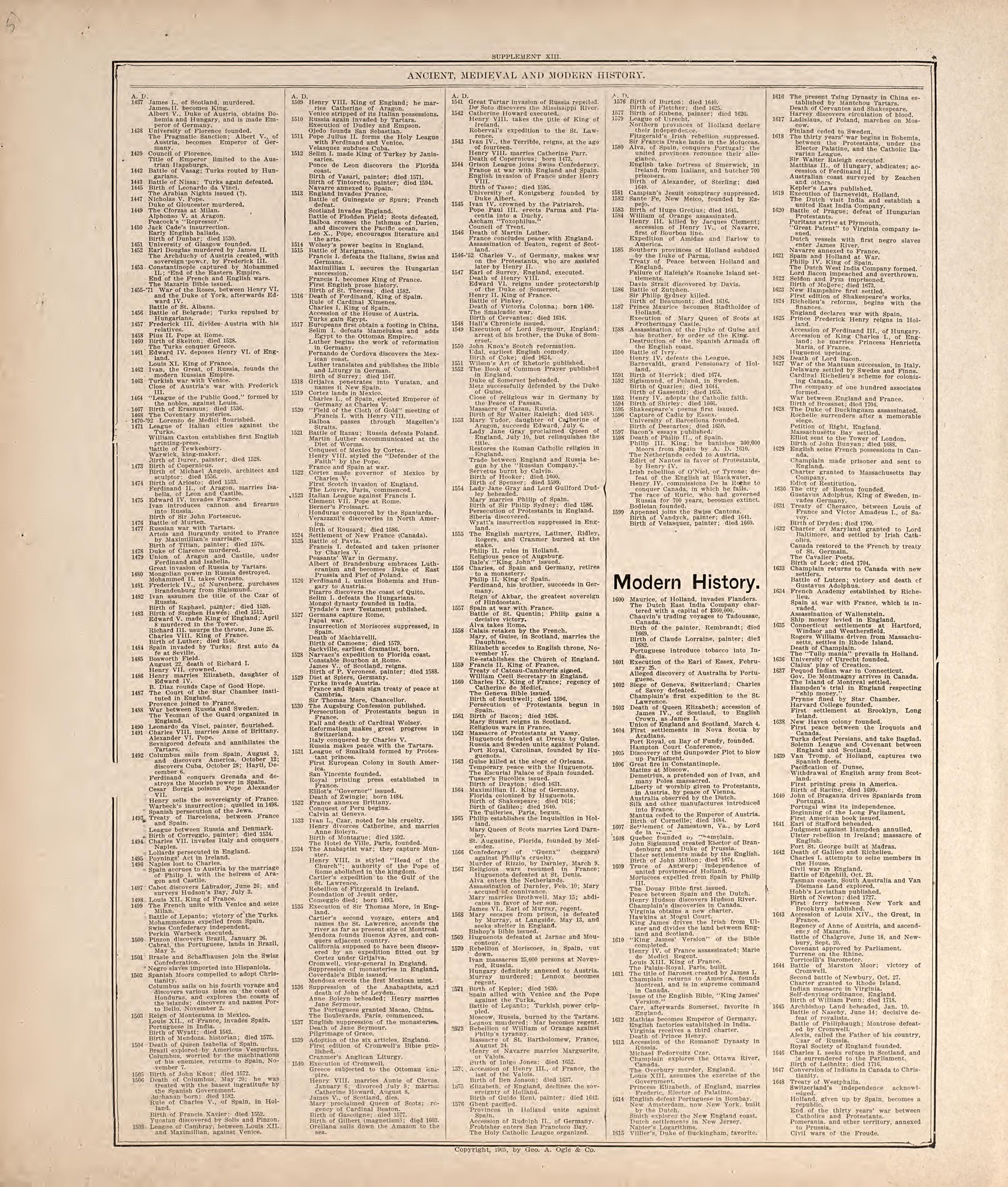 Ancient, Medieval and Modern History from Standard Atlas of Hodgeman County, Kansas : Including a Plat Book of the Villages, Cities and Townships of the County, Map of the State, United States and World, Patrons Directory, Reference Business … 1907 by Relic Map Company