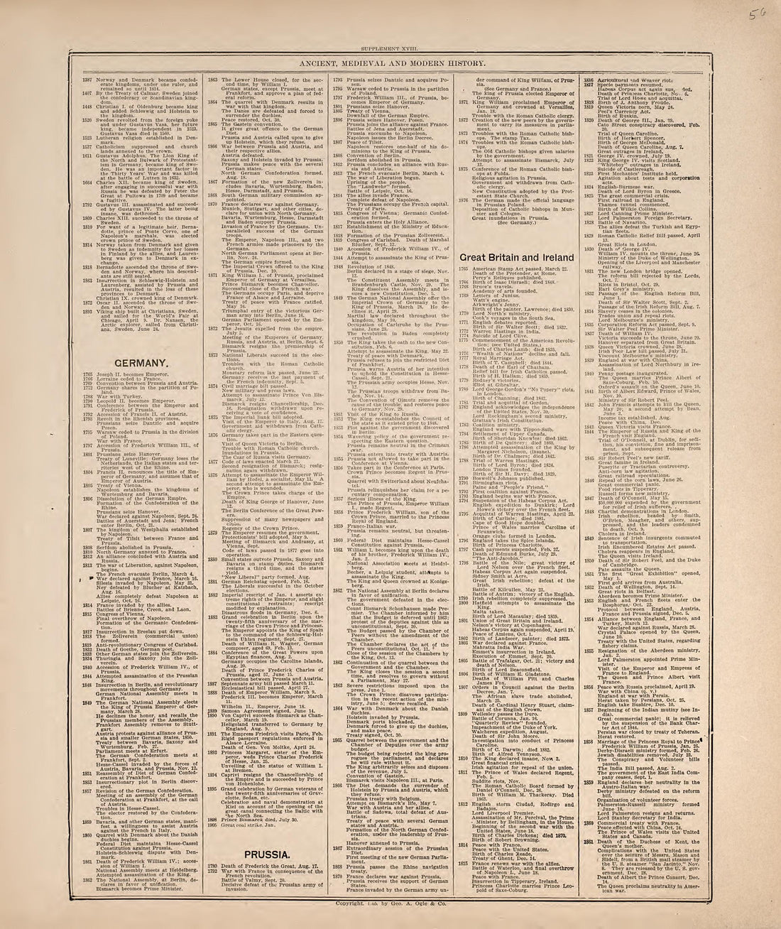Ancient, Medieval and Modern History from Standard Atlas of Hodgeman County, Kansas : Including a Plat Book of the Villages, Cities and Townships of the County, Map of the State, United States and World, Patrons Directory, Reference Business … 1907 by Relic Map Company