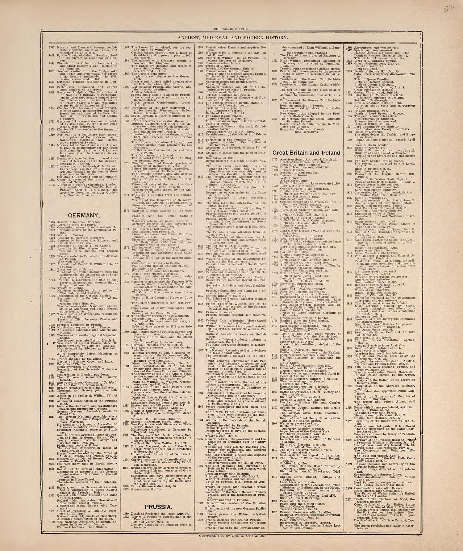 Ancient, Medieval and Modern History from Standard Atlas of Hodgeman County, Kansas : Including a Plat Book of the Villages, Cities and Townships of the County, Map of the State, United States and World, Patrons Directory, Reference Business … 1907 by Relic Map Company