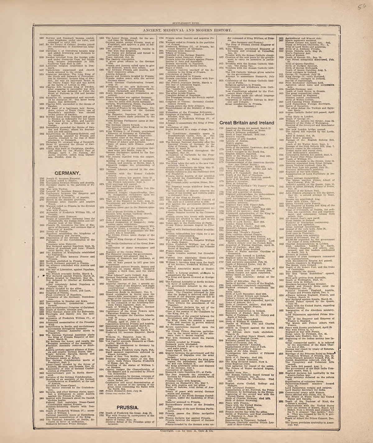 Ancient, Medieval and Modern History from Standard Atlas of Hodgeman County, Kansas : Including a Plat Book of the Villages, Cities and Townships of the County, Map of the State, United States and World, Patrons Directory, Reference Business … 1907 by Relic Map Company