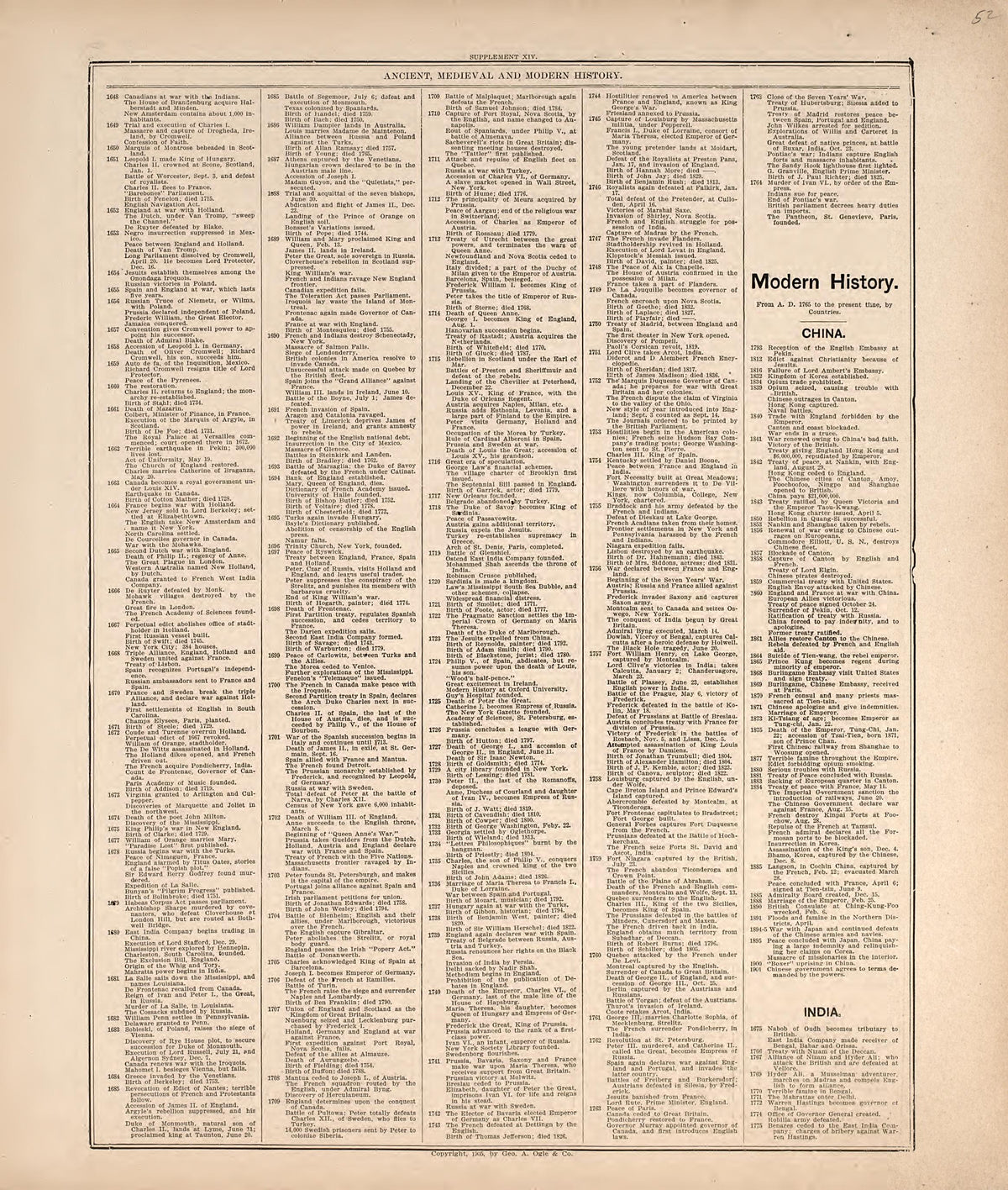 Ancient, Medieval and Modern History from Standard Atlas of Hodgeman County, Kansas : Including a Plat Book of the Villages, Cities and Townships of the County, Map of the State, United States and World, Patrons Directory, Reference Business … 1907 by Relic Map Company