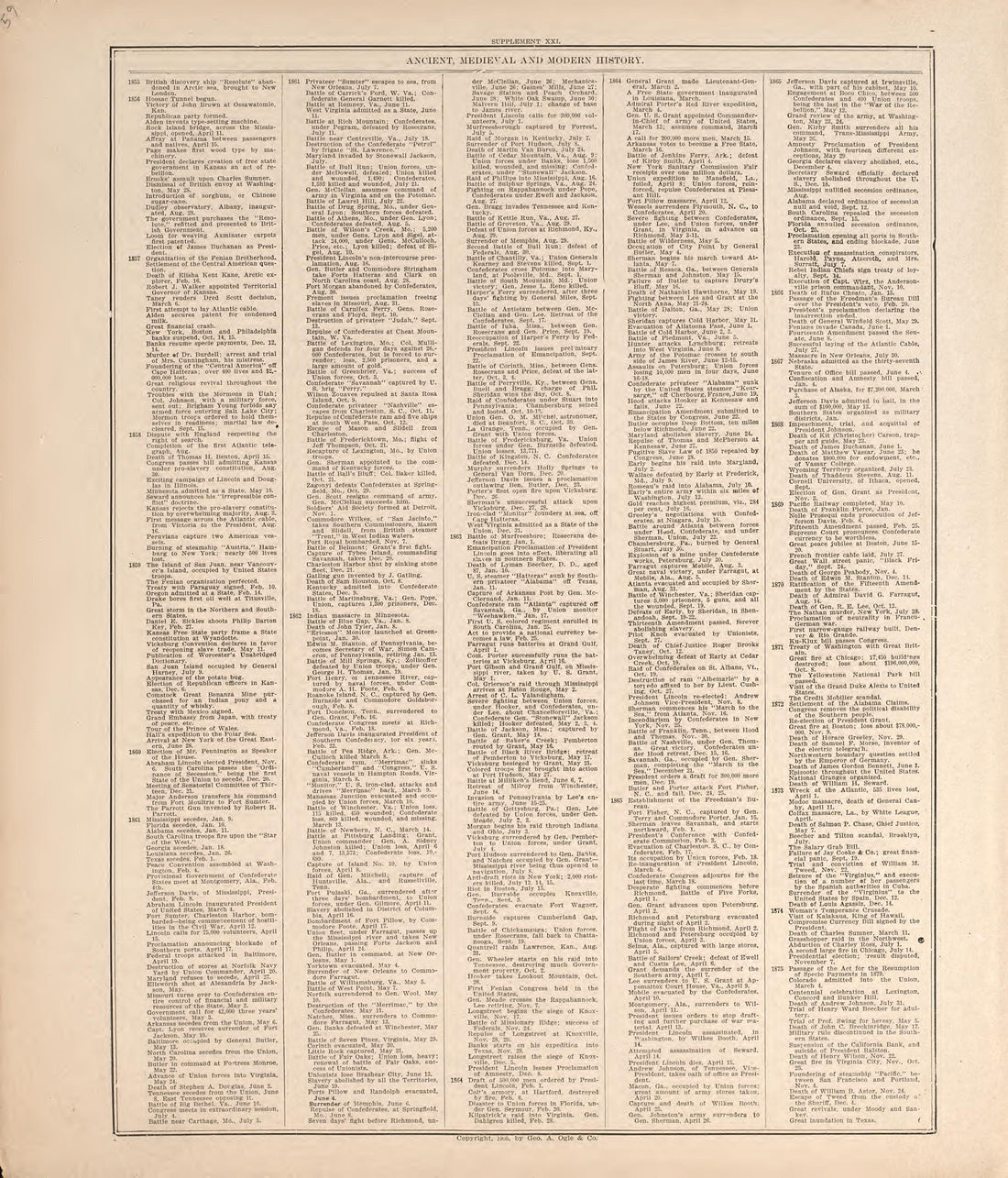 Ancient, Medieval and Modern History from Standard Atlas of Hodgeman County, Kansas : Including a Plat Book of the Villages, Cities and Townships of the County, Map of the State, United States and World, Patrons Directory, Reference Business … 1907 by Relic Map Company