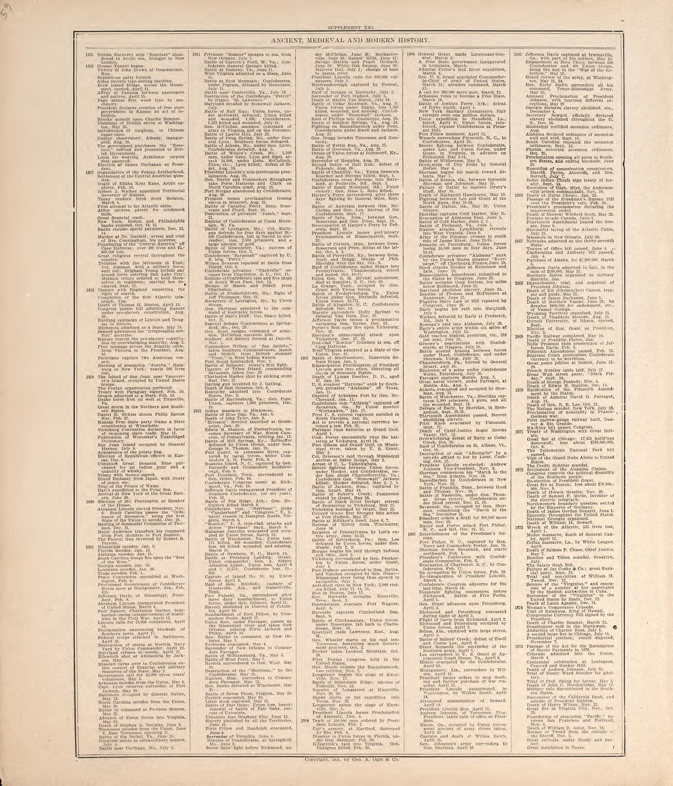 Ancient, Medieval and Modern History from Standard Atlas of Hodgeman County, Kansas : Including a Plat Book of the Villages, Cities and Townships of the County, Map of the State, United States and World, Patrons Directory, Reference Business … 1907 by Relic Map Company