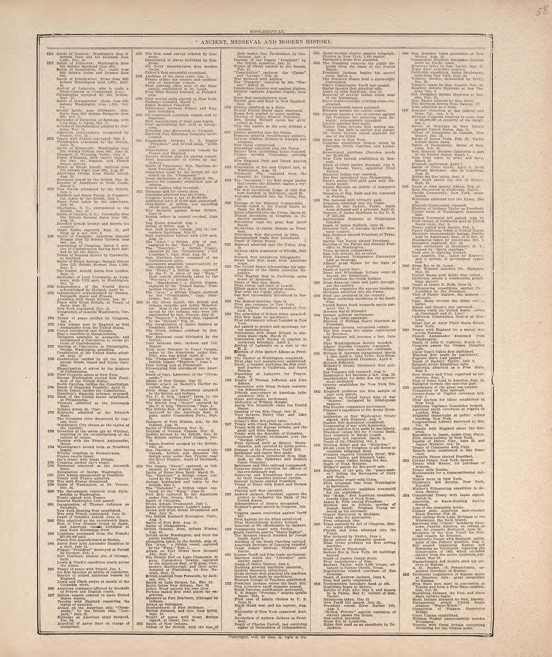 Ancient, Medieval and Modern History from Standard Atlas of Hodgeman County, Kansas : Including a Plat Book of the Villages, Cities and Townships of the County, Map of the State, United States and World, Patrons Directory, Reference Business … 1907 by Relic Map Company