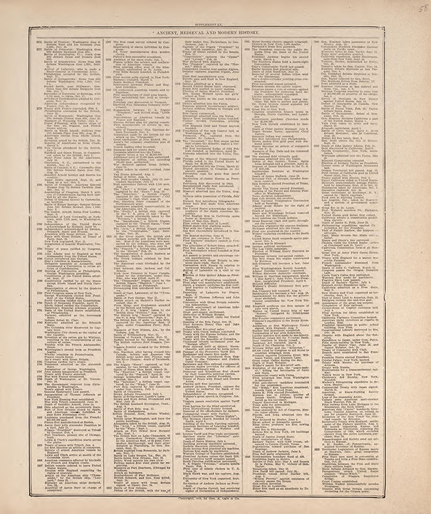 Ancient, Medieval and Modern History from Standard Atlas of Hodgeman County, Kansas : Including a Plat Book of the Villages, Cities and Townships of the County, Map of the State, United States and World, Patrons Directory, Reference Business … 1907 by Relic Map Company