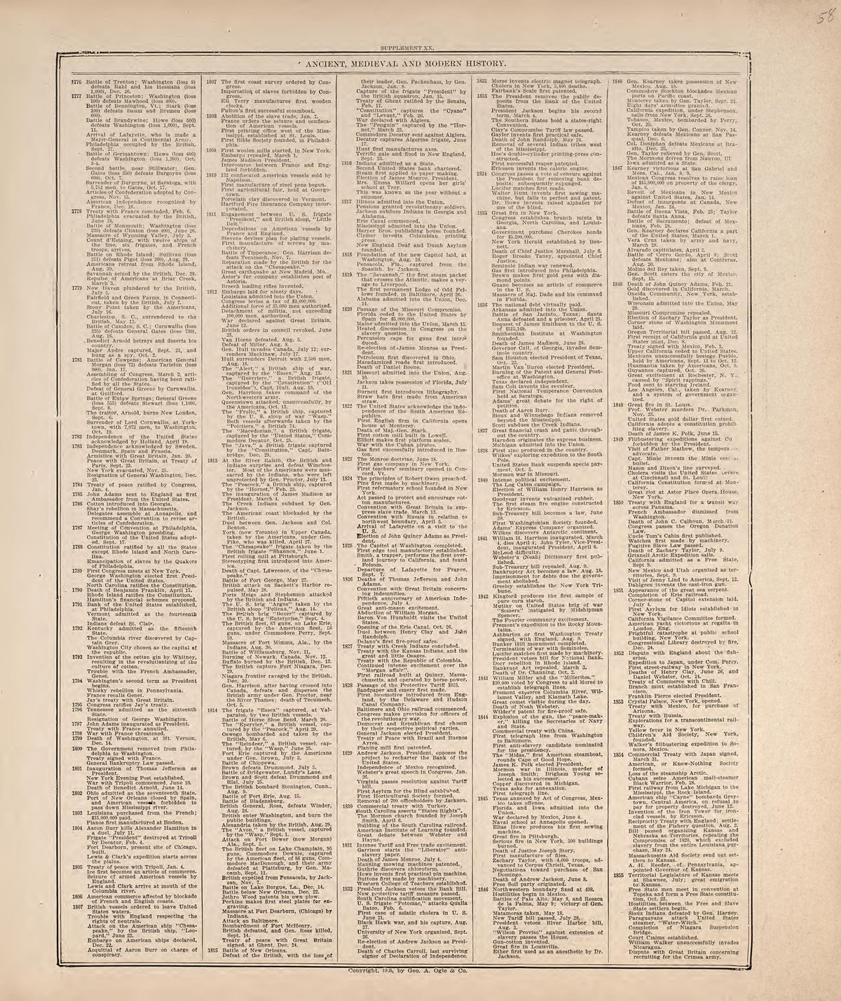 Ancient, Medieval and Modern History from Standard Atlas of Hodgeman County, Kansas : Including a Plat Book of the Villages, Cities and Townships of the County, Map of the State, United States and World, Patrons Directory, Reference Business … 1907 by Relic Map Company