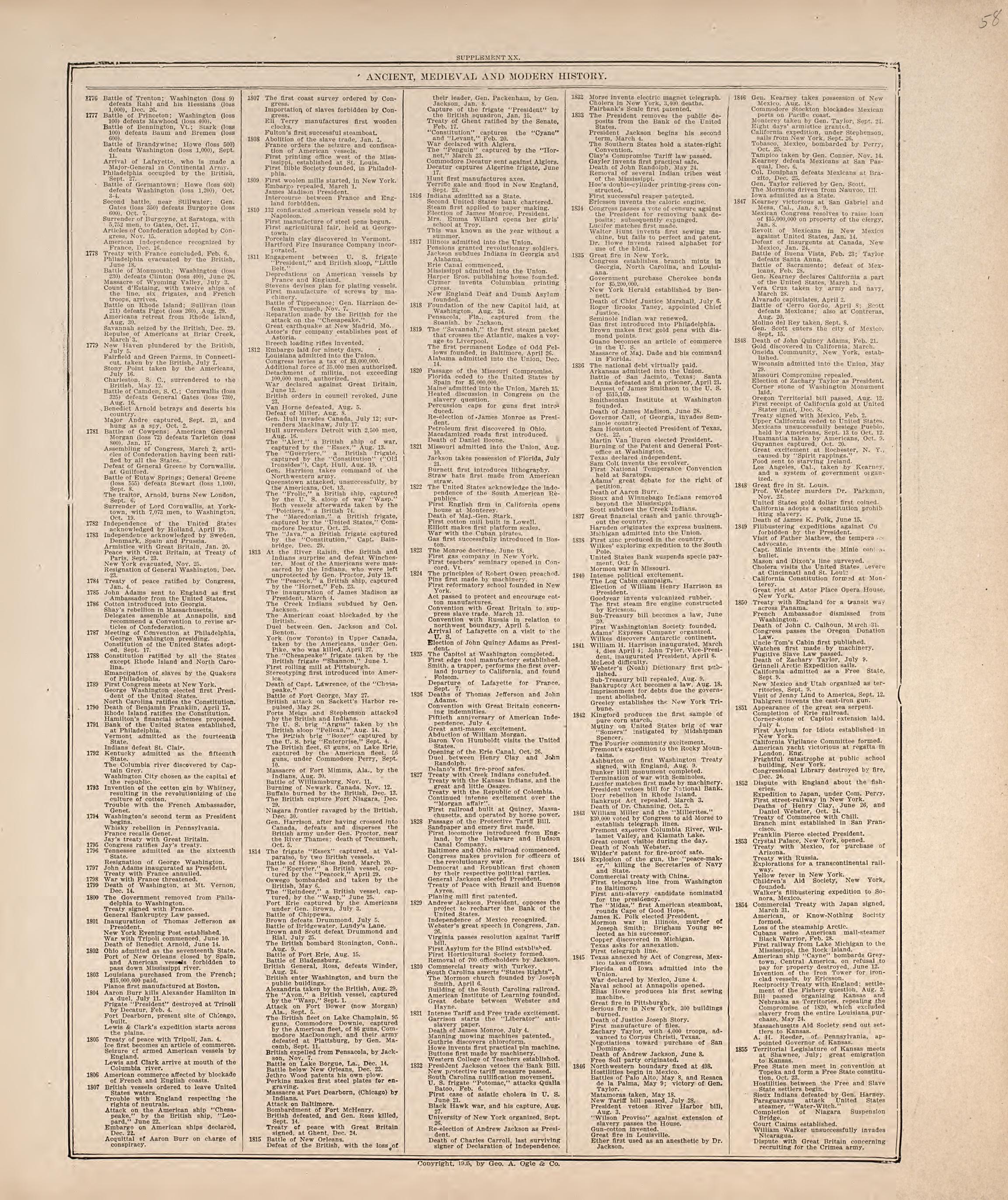 Ancient, Medieval and Modern History from Standard Atlas of Hodgeman County, Kansas : Including a Plat Book of the Villages, Cities and Townships of the County, Map of the State, United States and World, Patrons Directory, Reference Business … 1907 by Relic Map Company