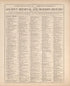 Chronological Arrangement of Ancient, Medieval and Modern History from Standard Atlas of Hodgeman County, Kansas : Including a Plat Book of the Villages, Cities and Townships of the County, Map of the State, United States and World, Patrons Directory,... by Relic Map Company