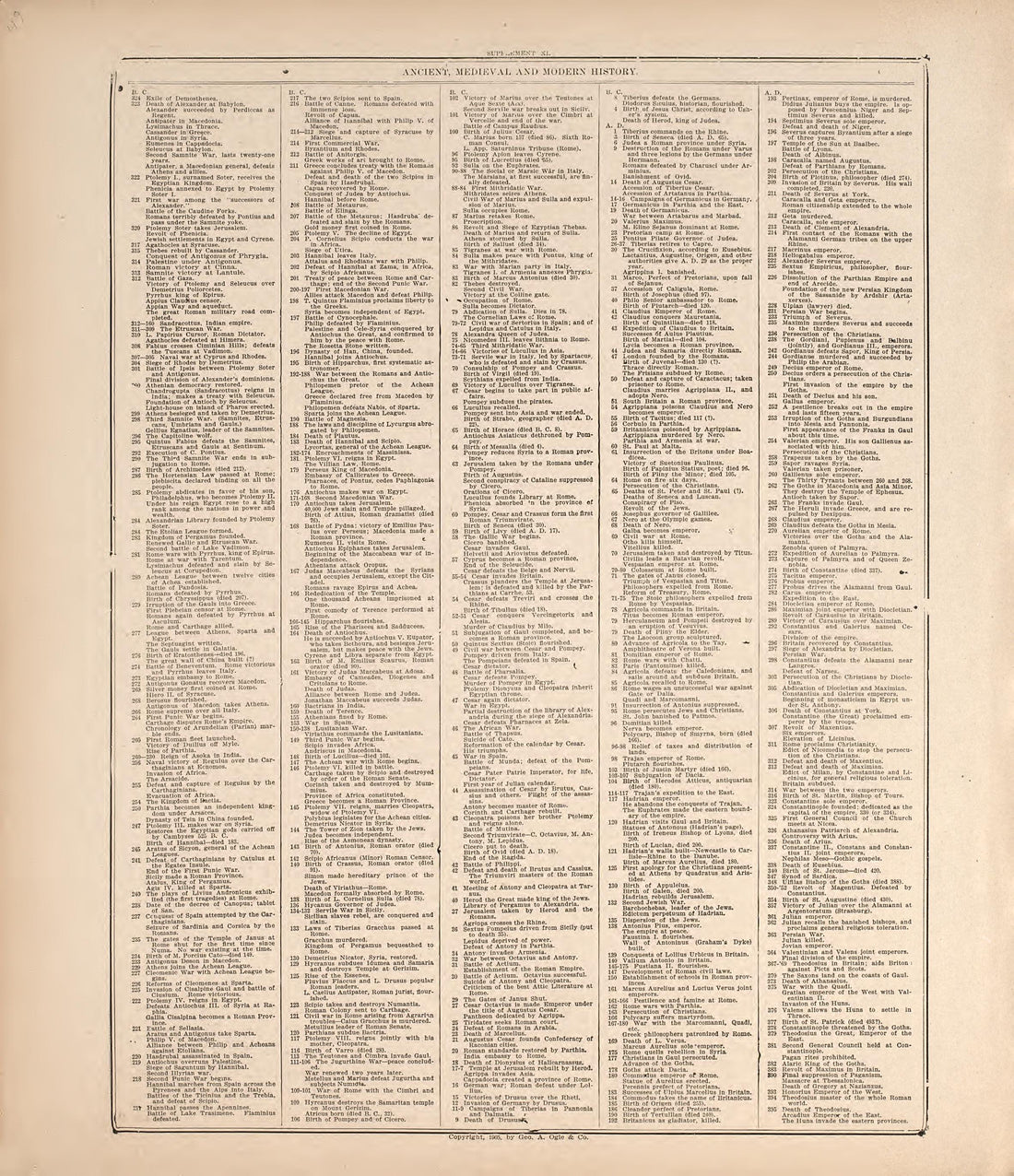 Ancient, Medieval and Modern History from Standard Atlas of Hodgeman County, Kansas : Including a Plat Book of the Villages, Cities and Townships of the County, Map of the State, United States and World, Patrons Directory, Reference Business … 1907 by Relic Map Company