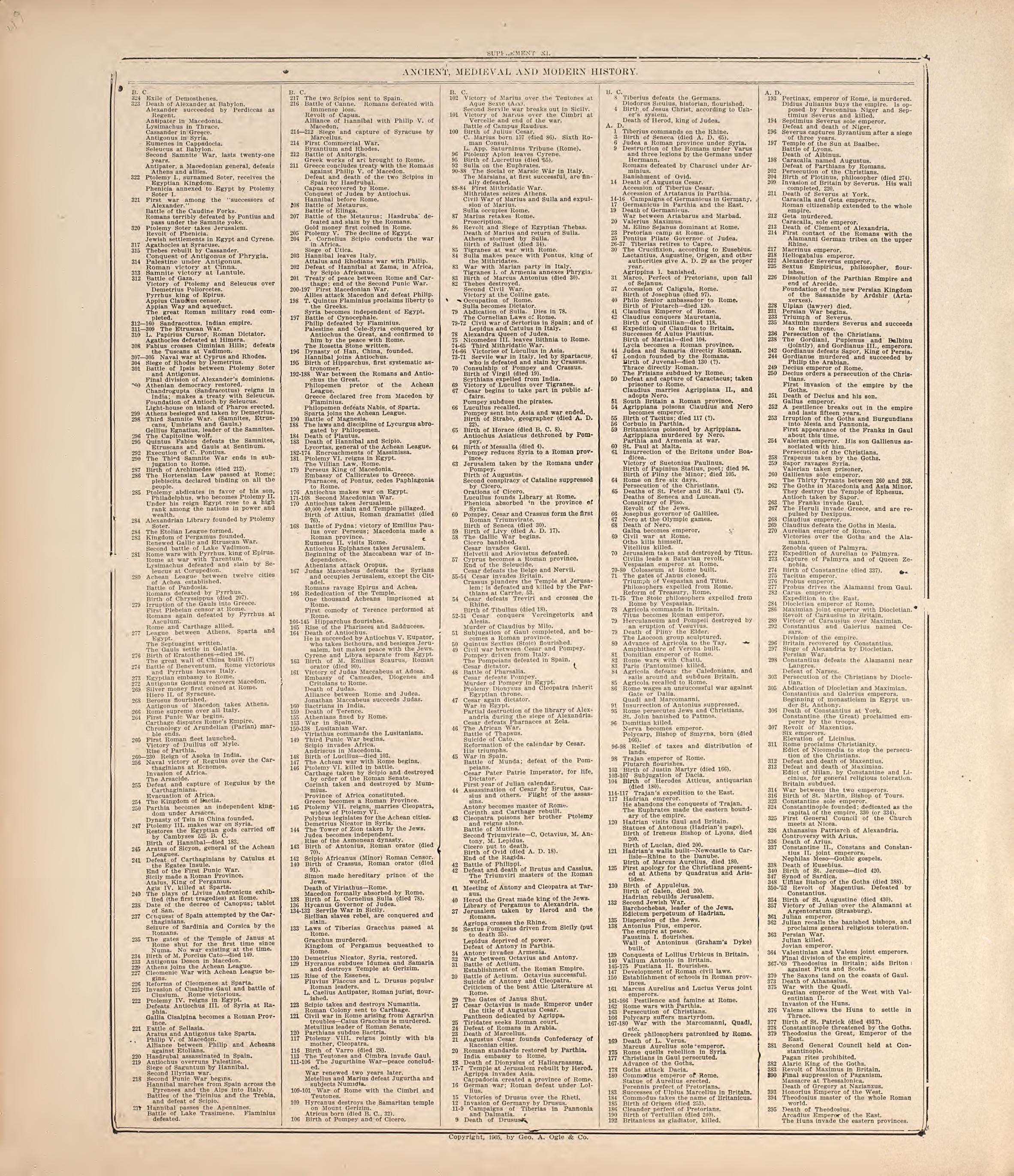 Ancient, Medieval and Modern History from Standard Atlas of Hodgeman County, Kansas : Including a Plat Book of the Villages, Cities and Townships of the County, Map of the State, United States and World, Patrons Directory, Reference Business … 1907 by Relic Map Company