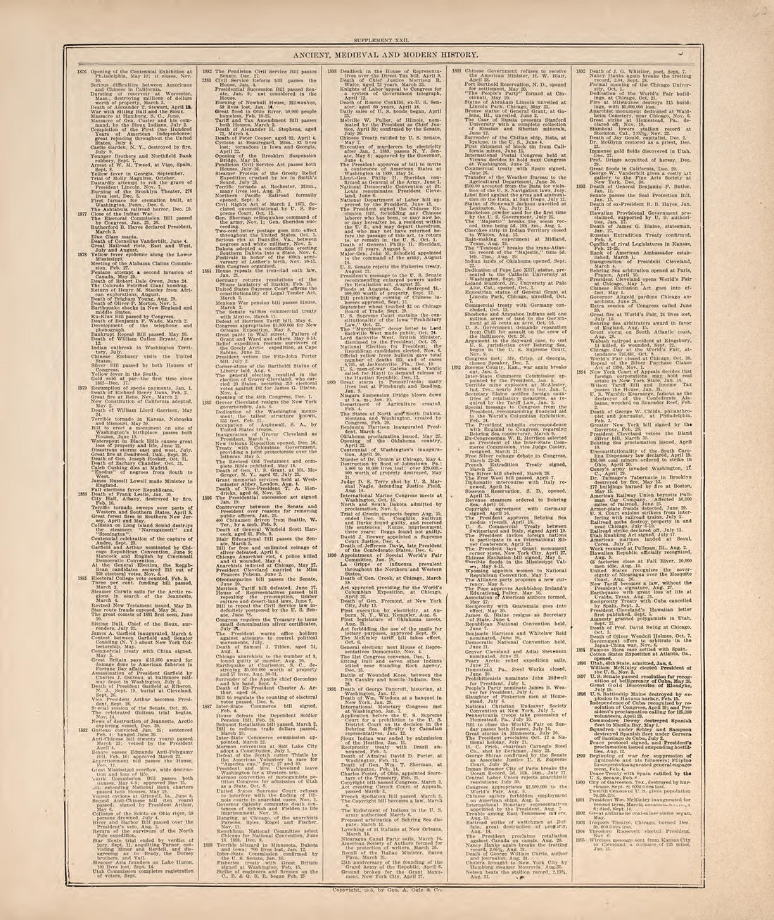 Ancient, Medieval and Modern History from Standard Atlas of Hodgeman County, Kansas : Including a Plat Book of the Villages, Cities and Townships of the County, Map of the State, United States and World, Patrons Directory, Reference Business … 1907 by Relic Map Company