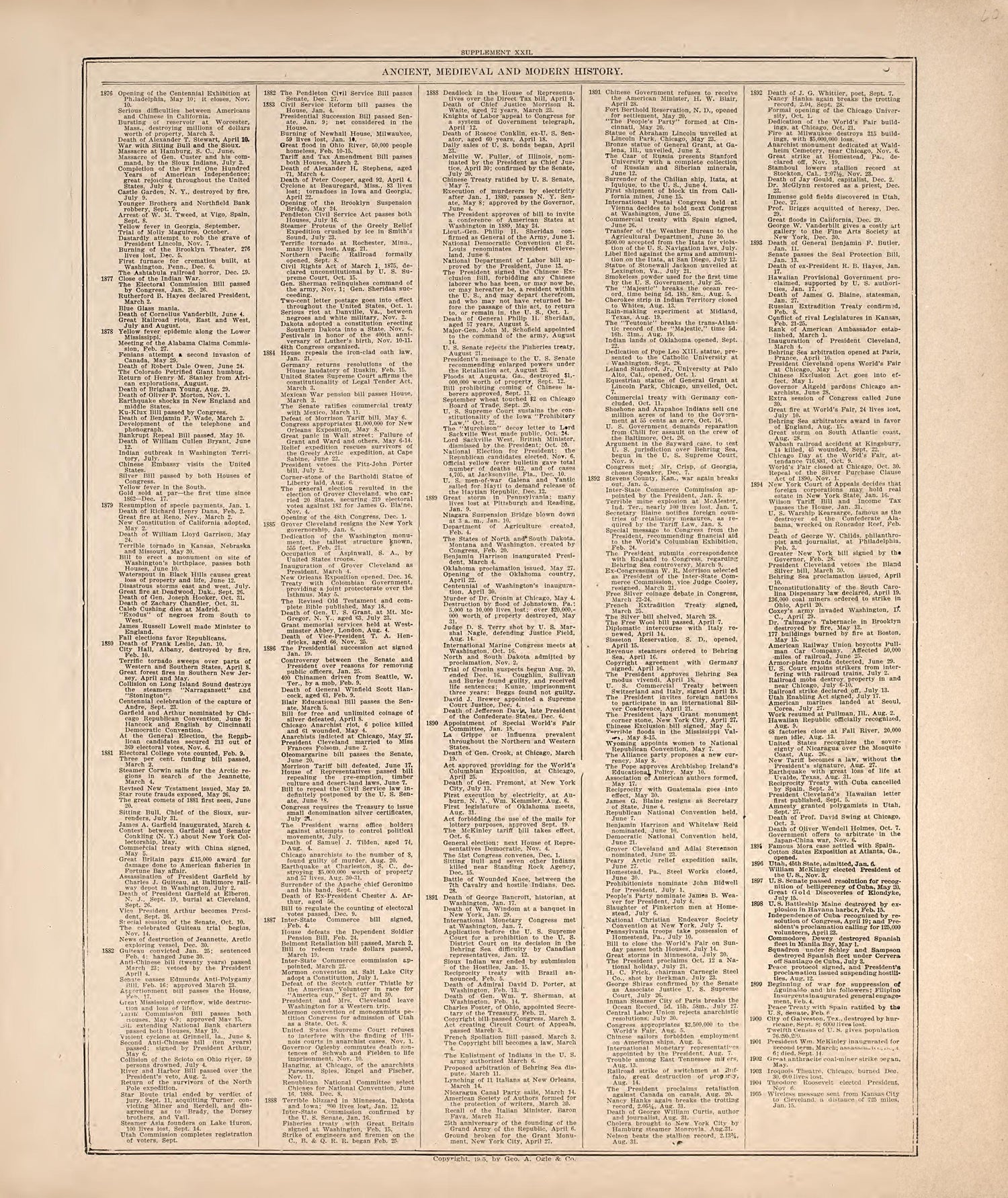 Ancient, Medieval and Modern History from Standard Atlas of Hodgeman County, Kansas : Including a Plat Book of the Villages, Cities and Townships of the County, Map of the State, United States and World, Patrons Directory, Reference Business … 1907 by Relic Map Company