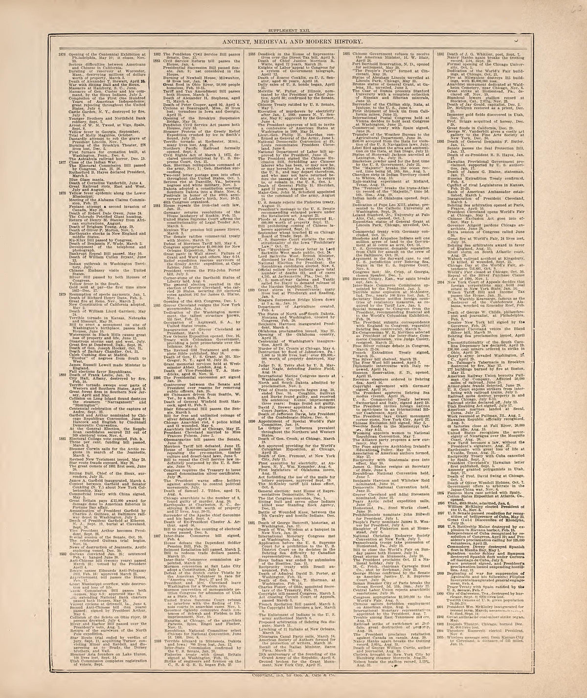 Ancient, Medieval and Modern History from Standard Atlas of Hodgeman County, Kansas : Including a Plat Book of the Villages, Cities and Townships of the County, Map of the State, United States and World, Patrons Directory, Reference Business … 1907 by Relic Map Company