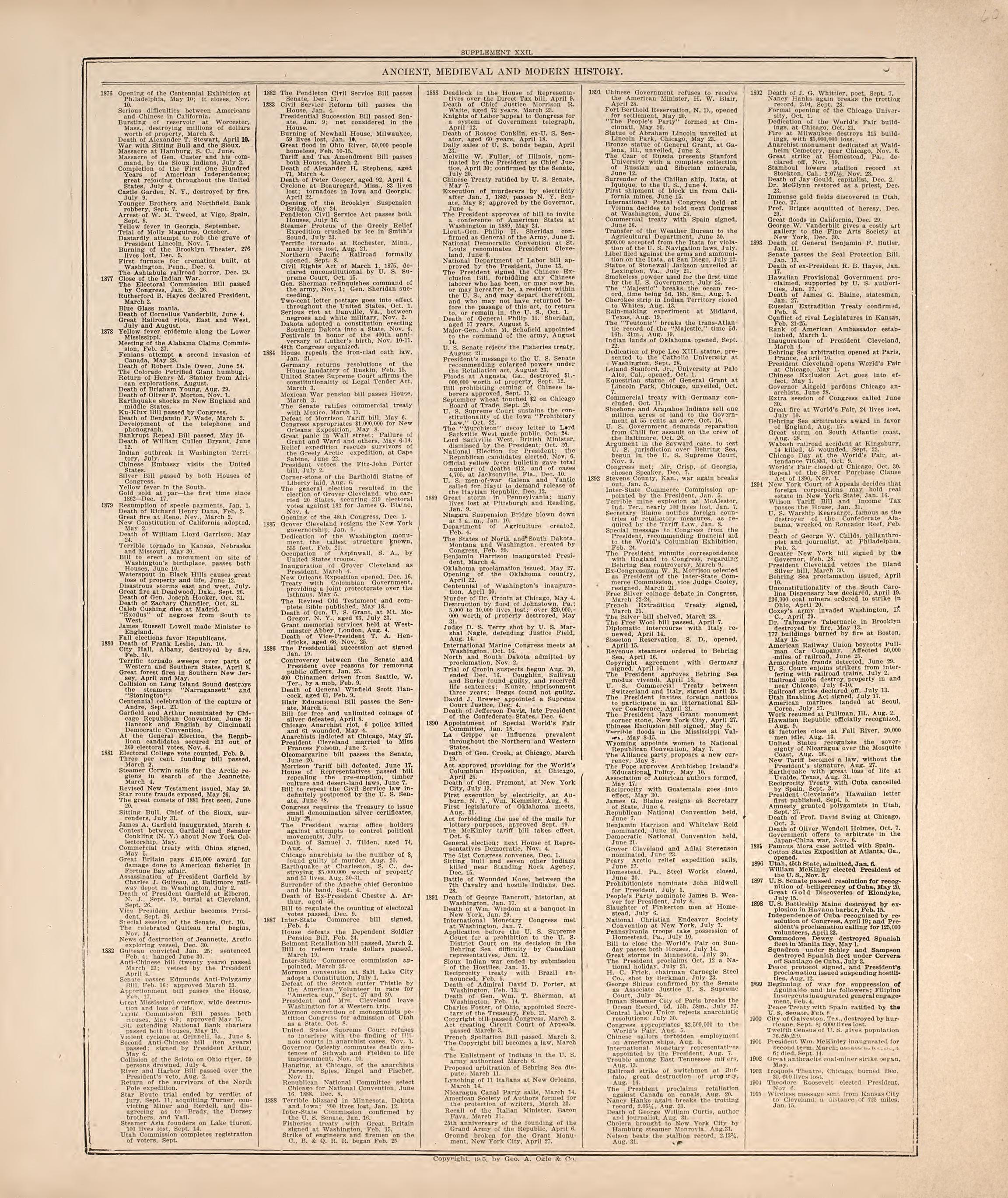 Ancient, Medieval and Modern History from Standard Atlas of Hodgeman County, Kansas : Including a Plat Book of the Villages, Cities and Townships of the County, Map of the State, United States and World, Patrons Directory, Reference Business … 1907 by Relic Map Company