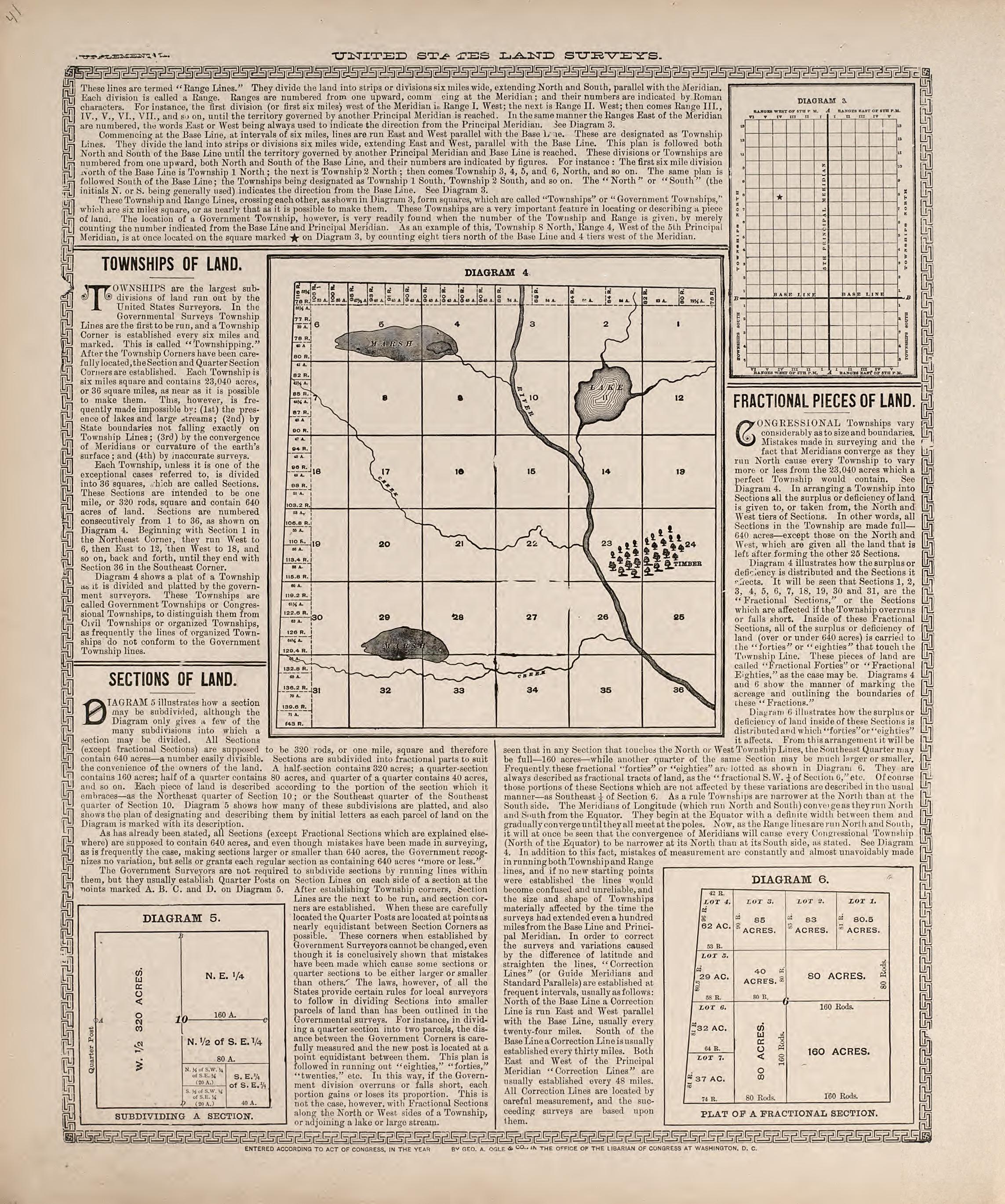 United States Land Surveys from Standard Atlas of Hodgeman County, Kansas : Including a Plat Book of the Villages, Cities and Townships of the County, Map of the State, United States and World, Patrons Directory, Reference Business … 1907 by Relic Map Company