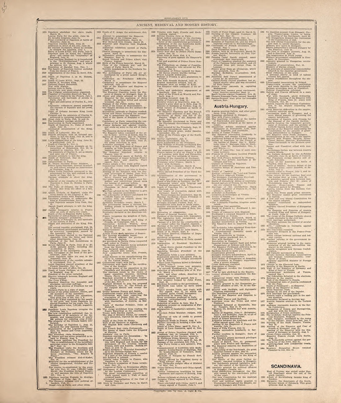 Ancient, Medieval and Modern History from Standard Atlas of Hodgeman County, Kansas : Including a Plat Book of the Villages, Cities and Townships of the County, Map of the State, United States and World, Patrons Directory, Reference Business … 1907 by Relic Map Company