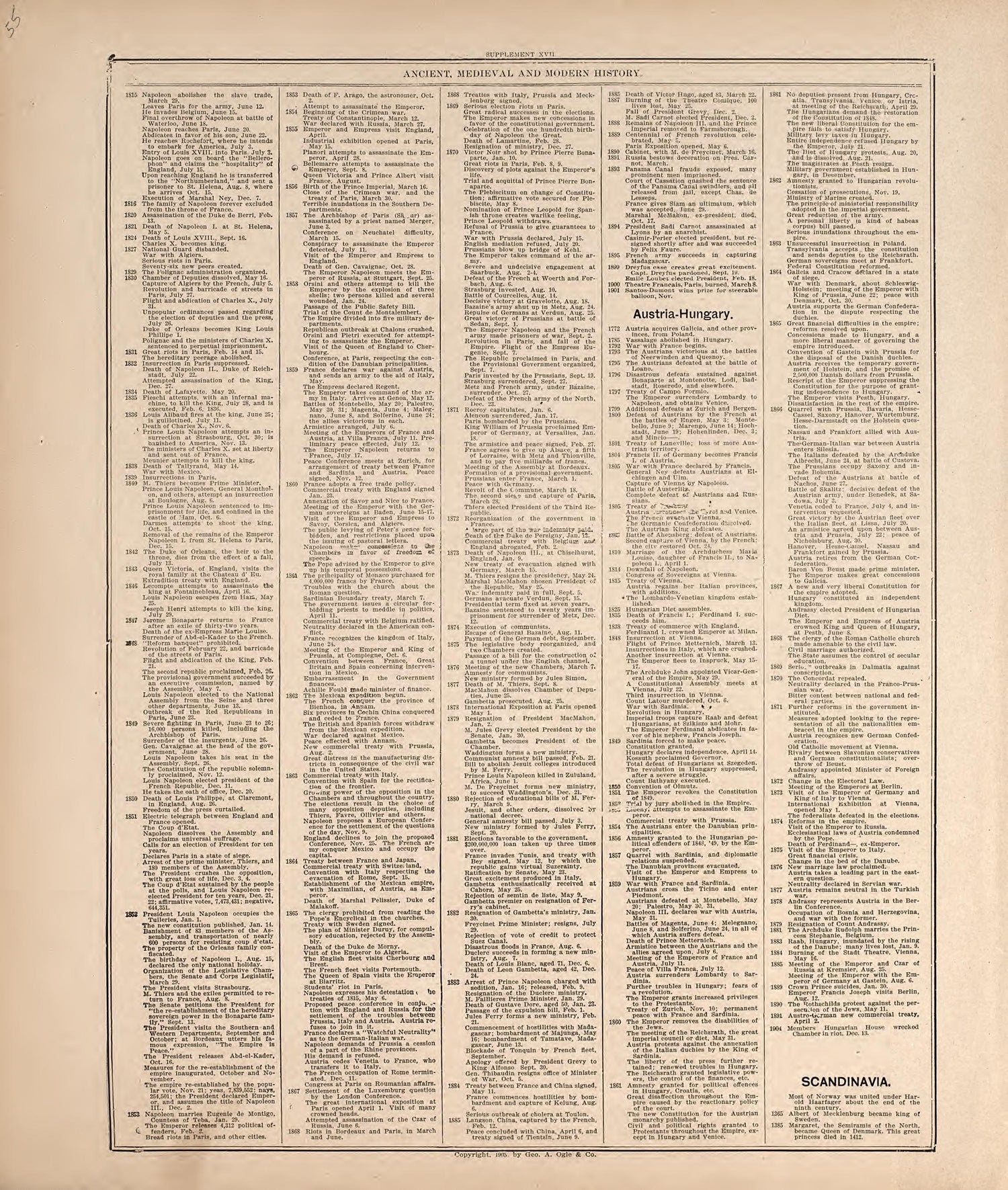 Ancient, Medieval and Modern History from Standard Atlas of Hodgeman County, Kansas : Including a Plat Book of the Villages, Cities and Townships of the County, Map of the State, United States and World, Patrons Directory, Reference Business … 1907 by Relic Map Company