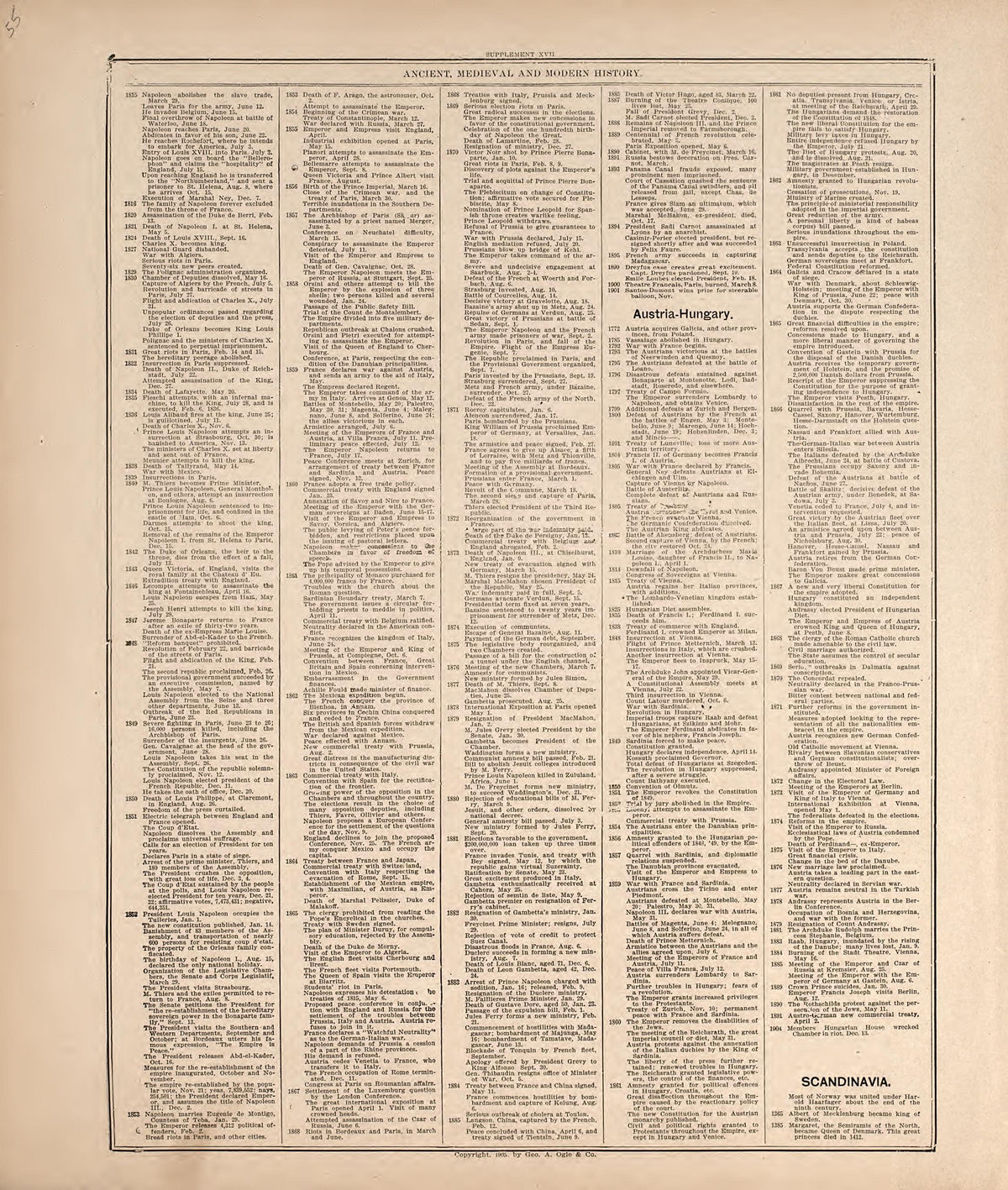 Ancient, Medieval and Modern History from Standard Atlas of Hodgeman County, Kansas : Including a Plat Book of the Villages, Cities and Townships of the County, Map of the State, United States and World, Patrons Directory, Reference Business … 1907 by Relic Map Company