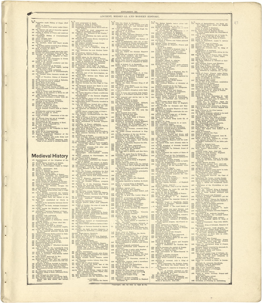 Chronological Arrangement of Ancient, Medieval and Modern History - Continued from Standard Atlas of Stark County, Illinois : Including a Plat Book of the Villages, Cities and Townships of the County, Map of the State, United States and World : Patron... by Relic Map Company