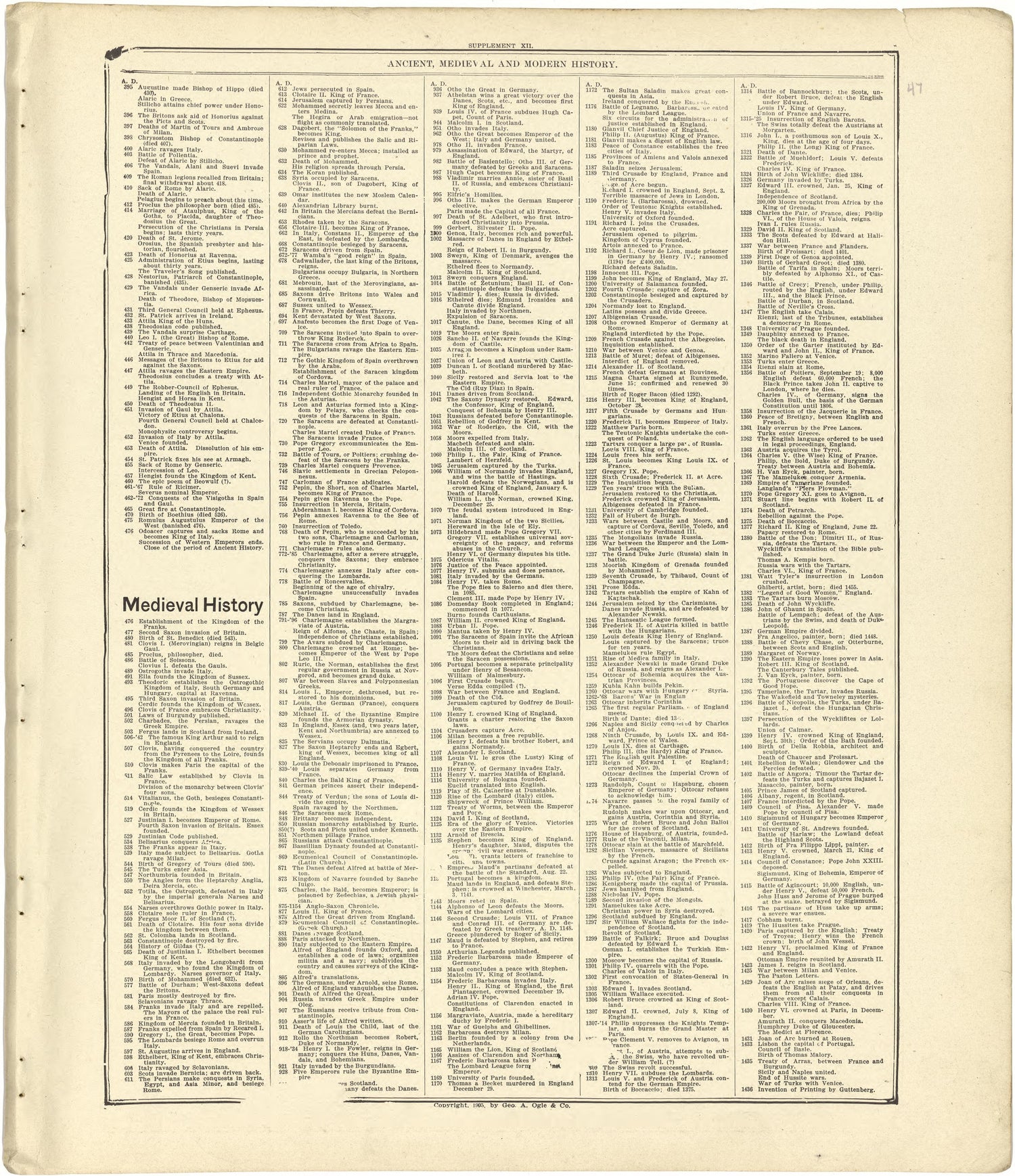 Chronological Arrangement of Ancient, Medieval and Modern History - Continued from Standard Atlas of Stark County, Illinois : Including a Plat Book of the Villages, Cities and Townships of the County, Map of the State, United States and World : Patron... by Relic Map Company