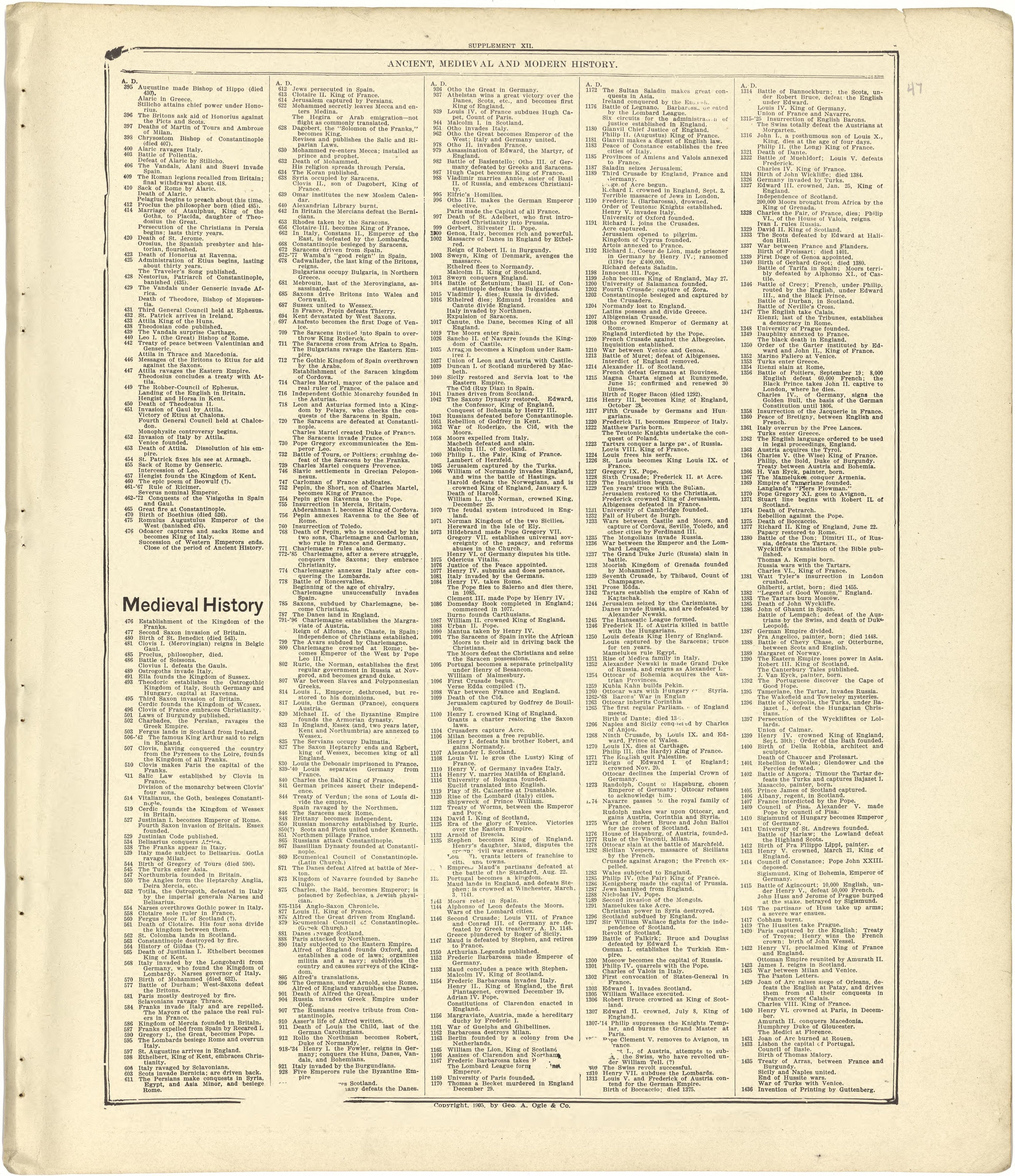 Chronological Arrangement of Ancient, Medieval and Modern History - Continued from Standard Atlas of Stark County, Illinois : Including a Plat Book of the Villages, Cities and Townships of the County, Map of the State, United States and World : Patron... by Relic Map Company