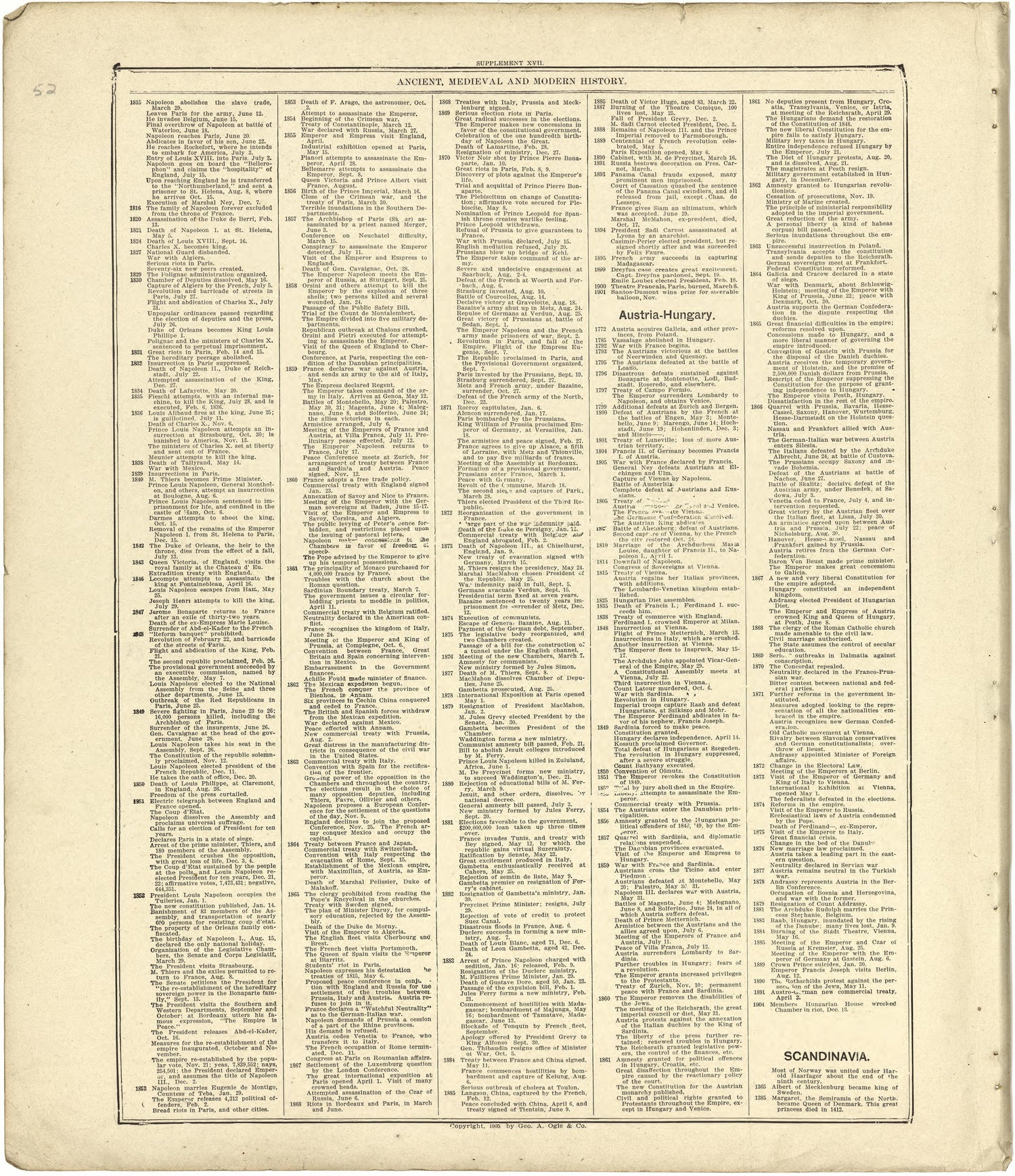 Chronological Arrangement of Ancient, Medieval and Modern History - Continued from Standard Atlas of Stark County, Illinois : Including a Plat Book of the Villages, Cities and Townships of the County, Map of the State, United States and World : Patron... by Relic Map Company