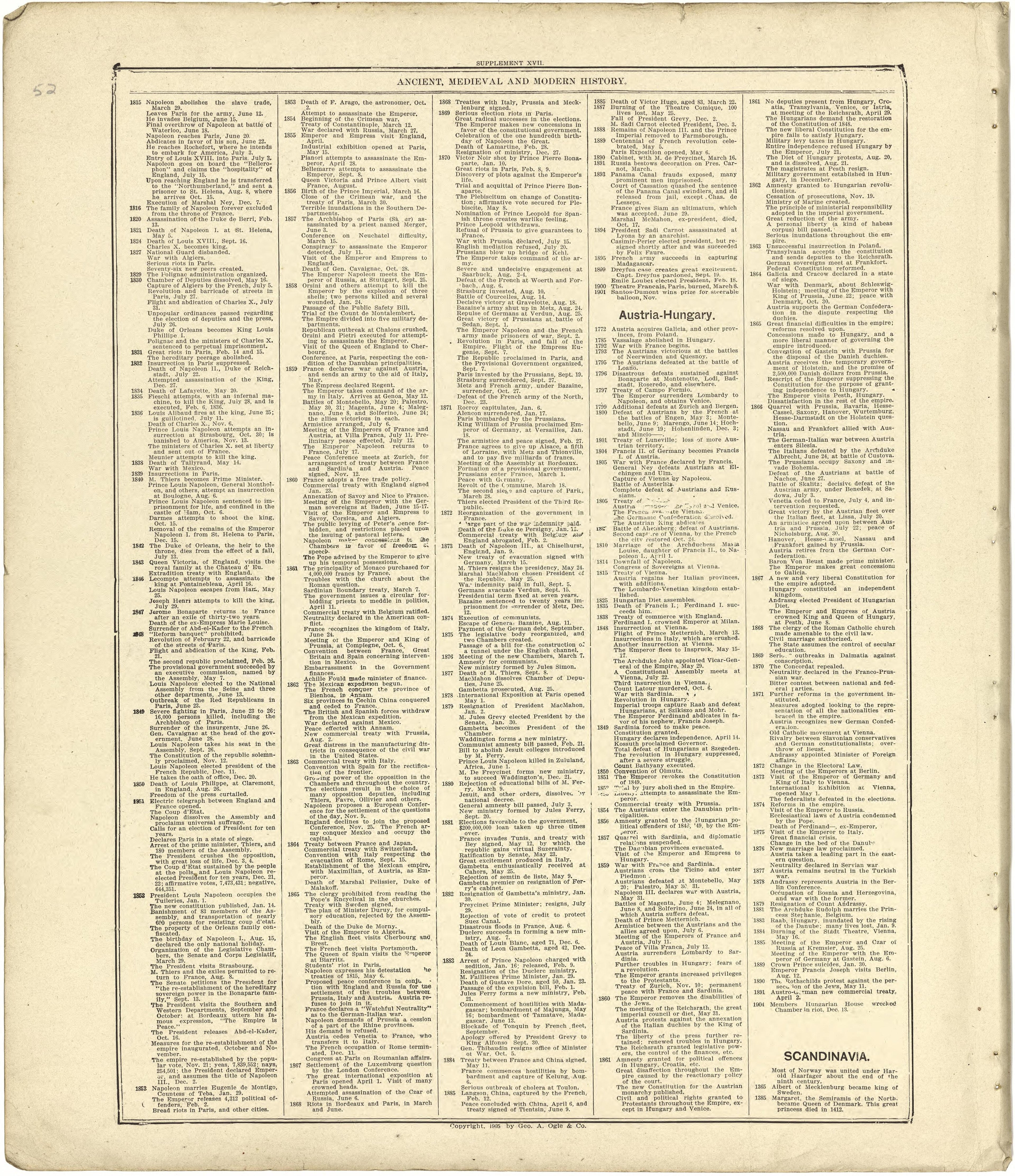 Chronological Arrangement of Ancient, Medieval and Modern History - Continued from Standard Atlas of Stark County, Illinois : Including a Plat Book of the Villages, Cities and Townships of the County, Map of the State, United States and World : Patron... by Relic Map Company