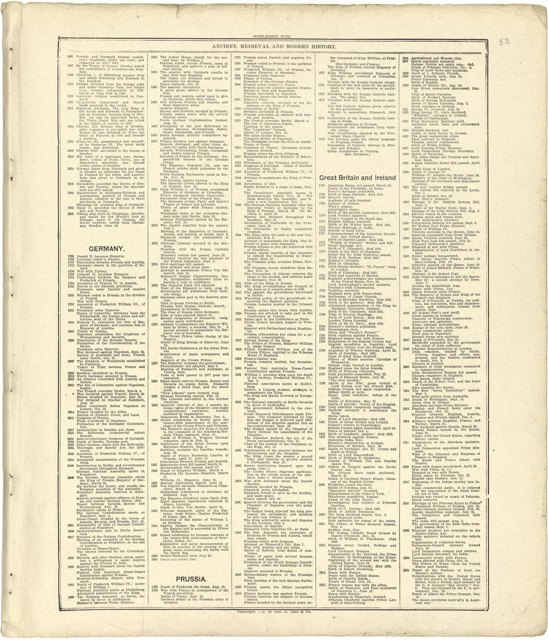 Chronological Arrangement of Ancient, Medieval and Modern History - Continued from Standard Atlas of Stark County, Illinois : Including a Plat Book of the Villages, Cities and Townships of the County, Map of the State, United States and World : Patron... by Relic Map Company